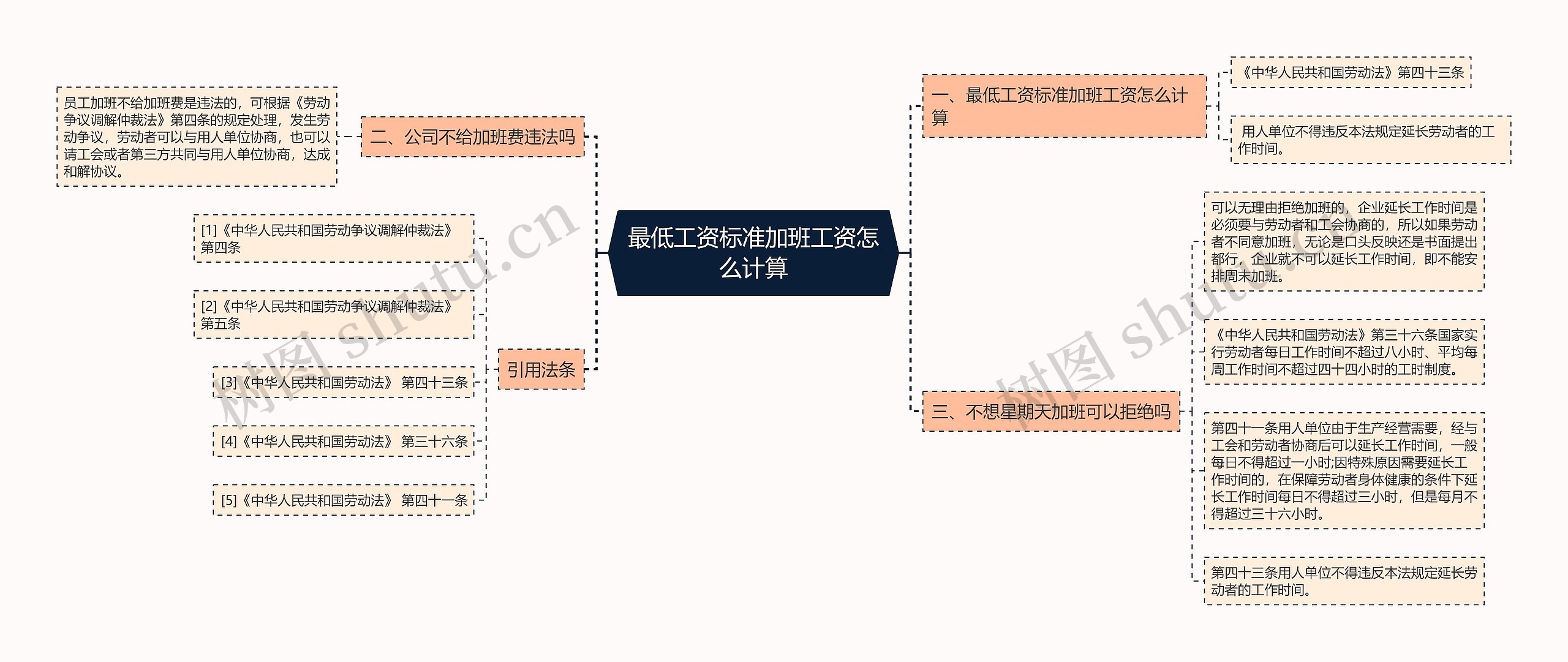 最低工资标准加班工资怎么计算