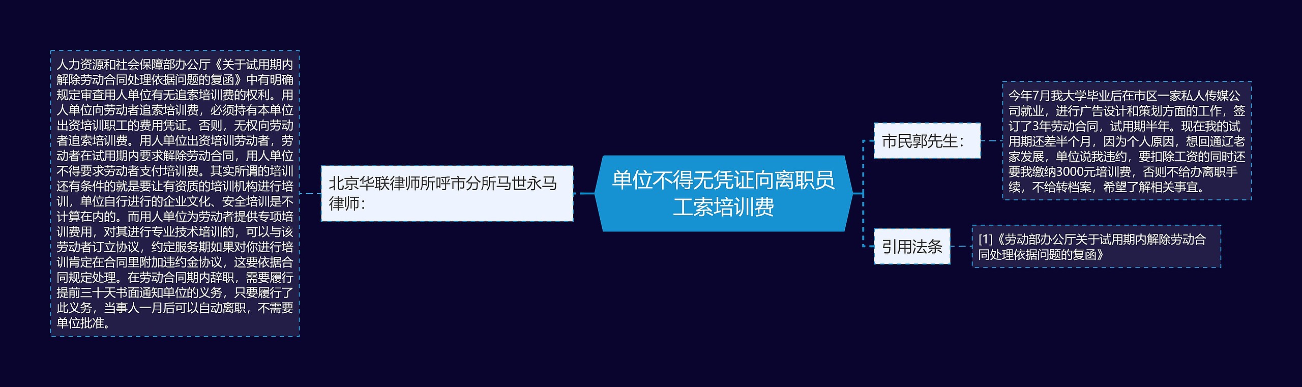 单位不得无凭证向离职员工索培训费