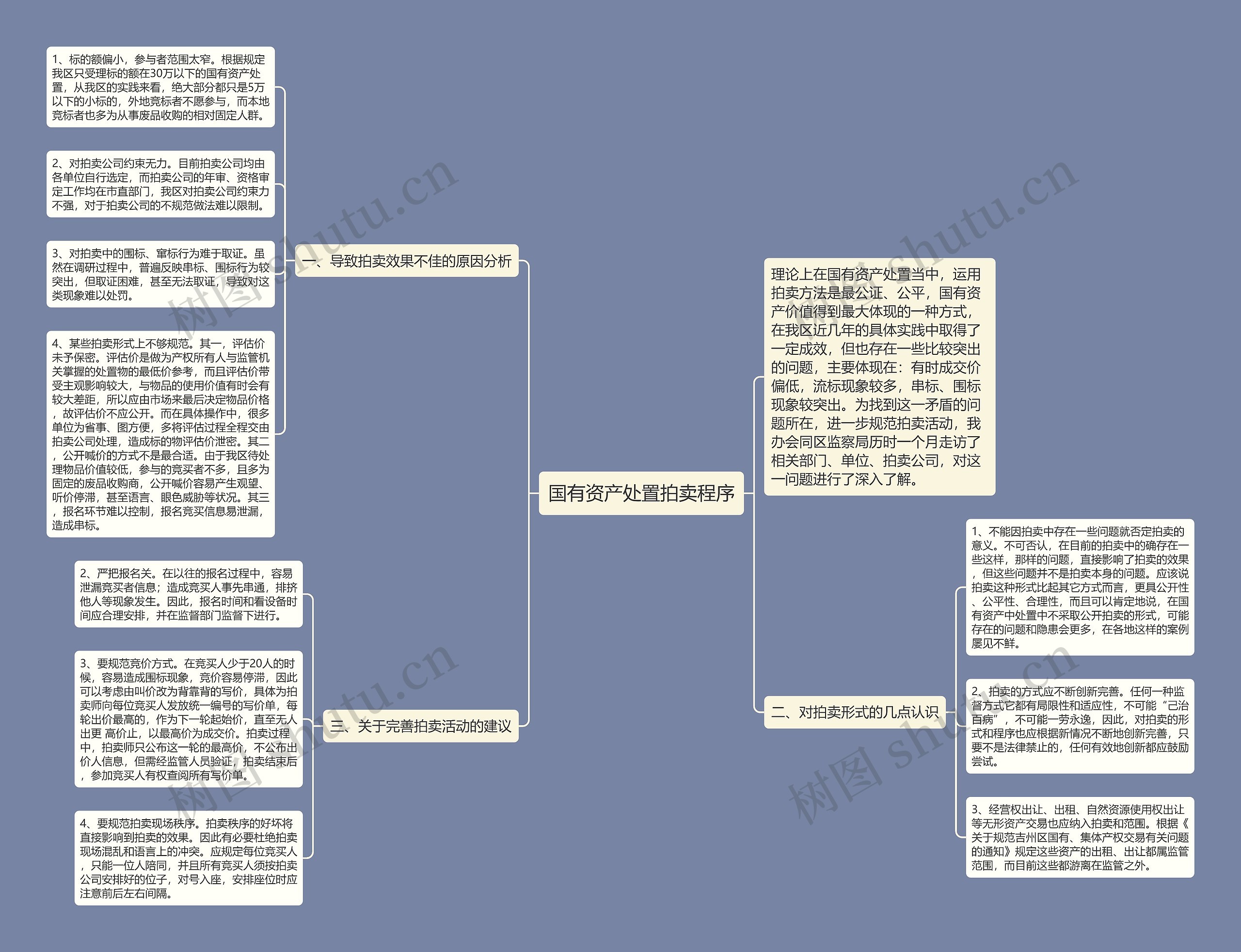国有资产处置拍卖程序