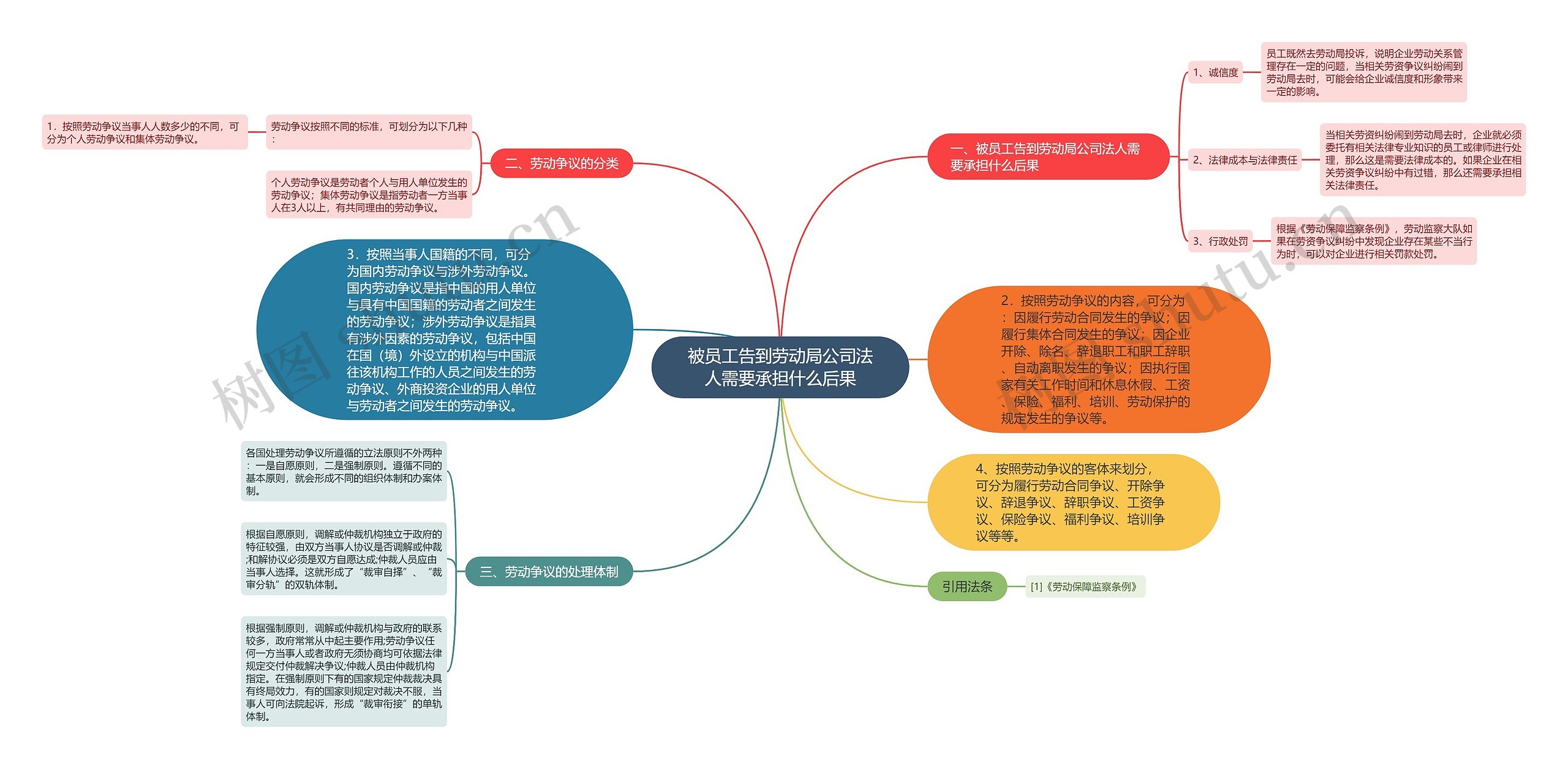 被员工告到劳动局公司法人需要承担什么后果