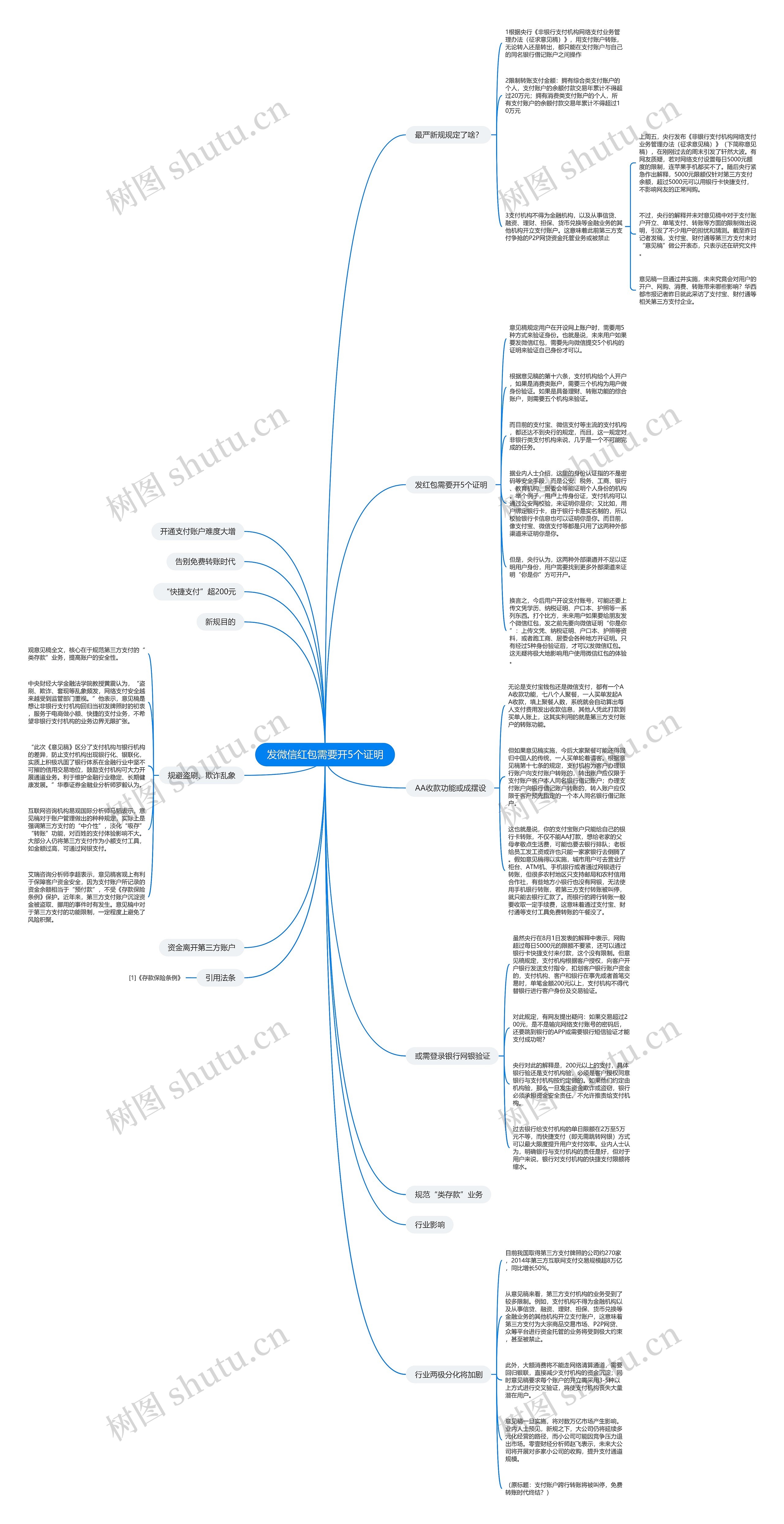 发微信红包需要开5个证明思维导图