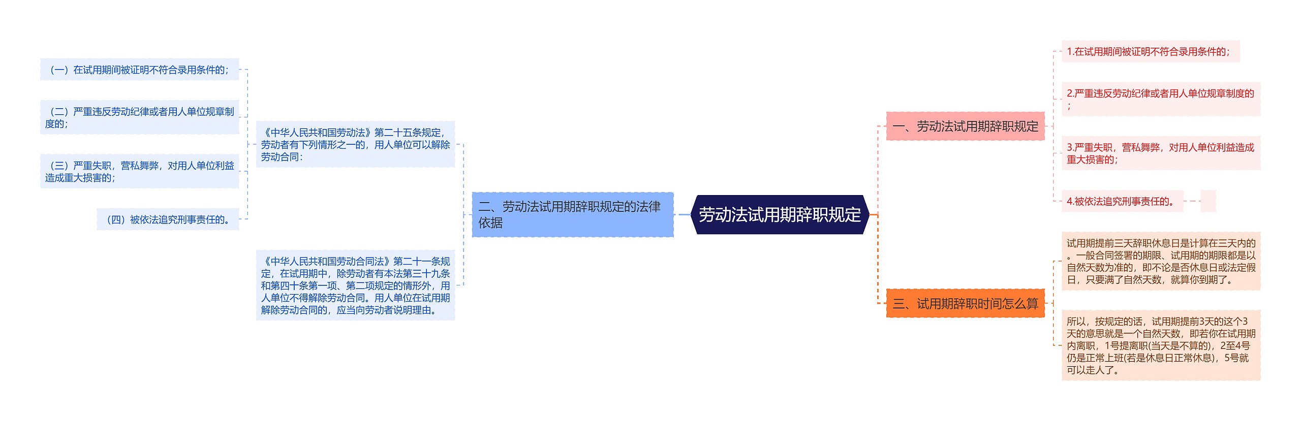 劳动法试用期辞职规定