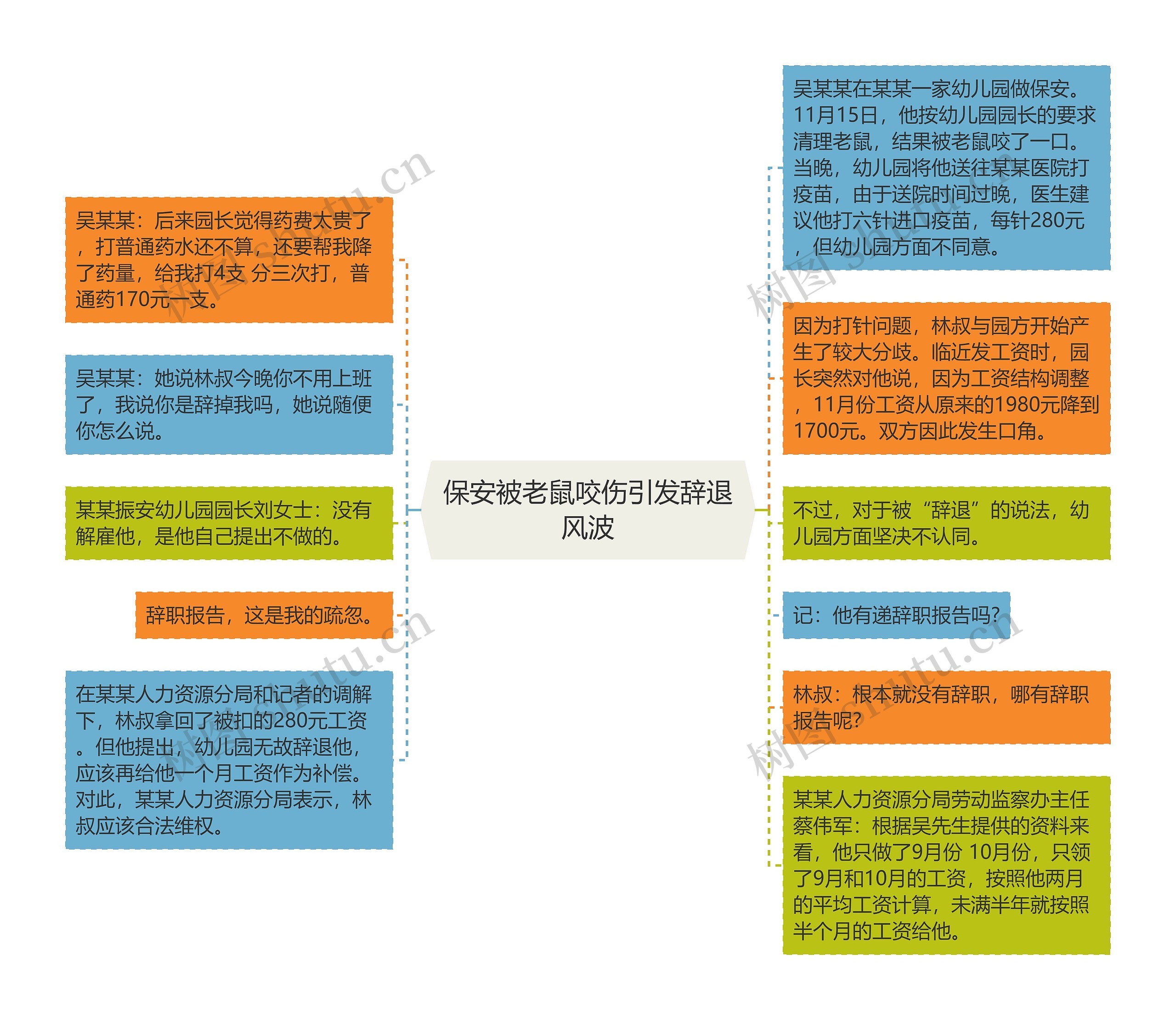 保安被老鼠咬伤引发辞退风波