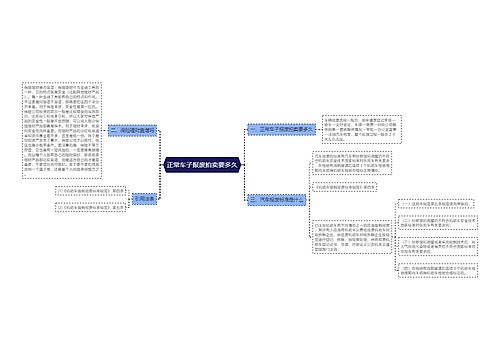 正常车子报废拍卖要多久