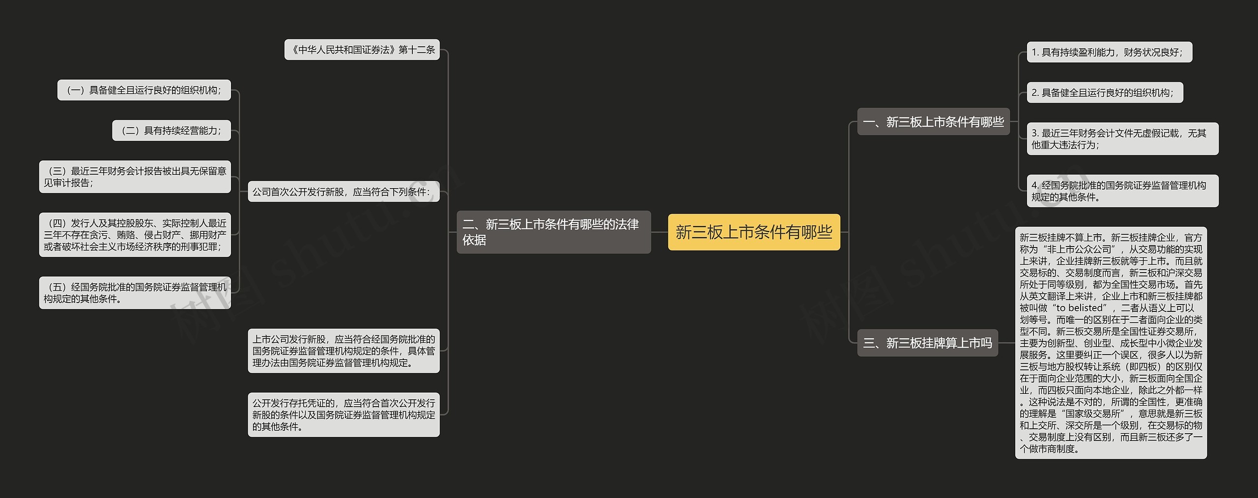 新三板上市条件有哪些思维导图