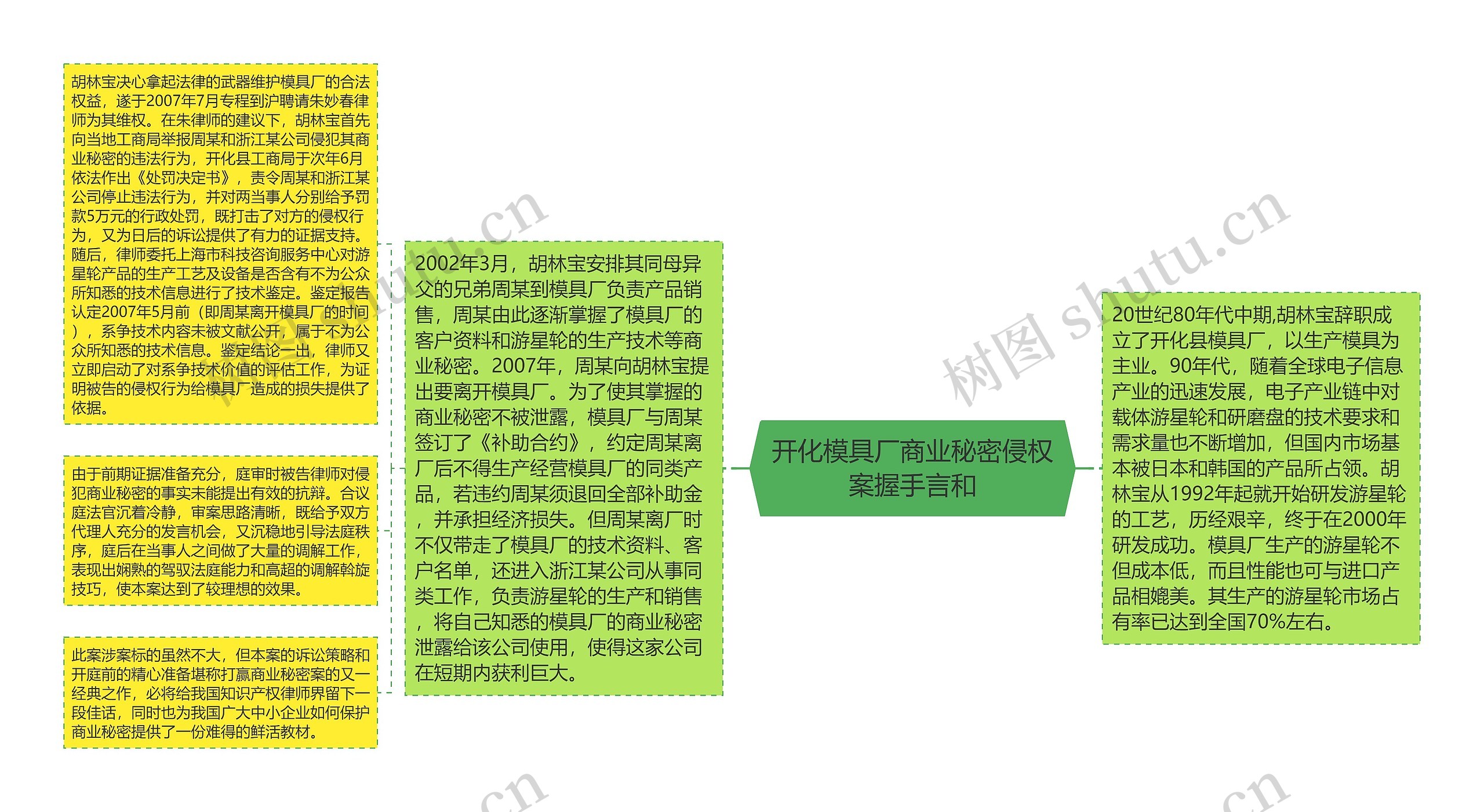 开化模具厂商业秘密侵权案握手言和