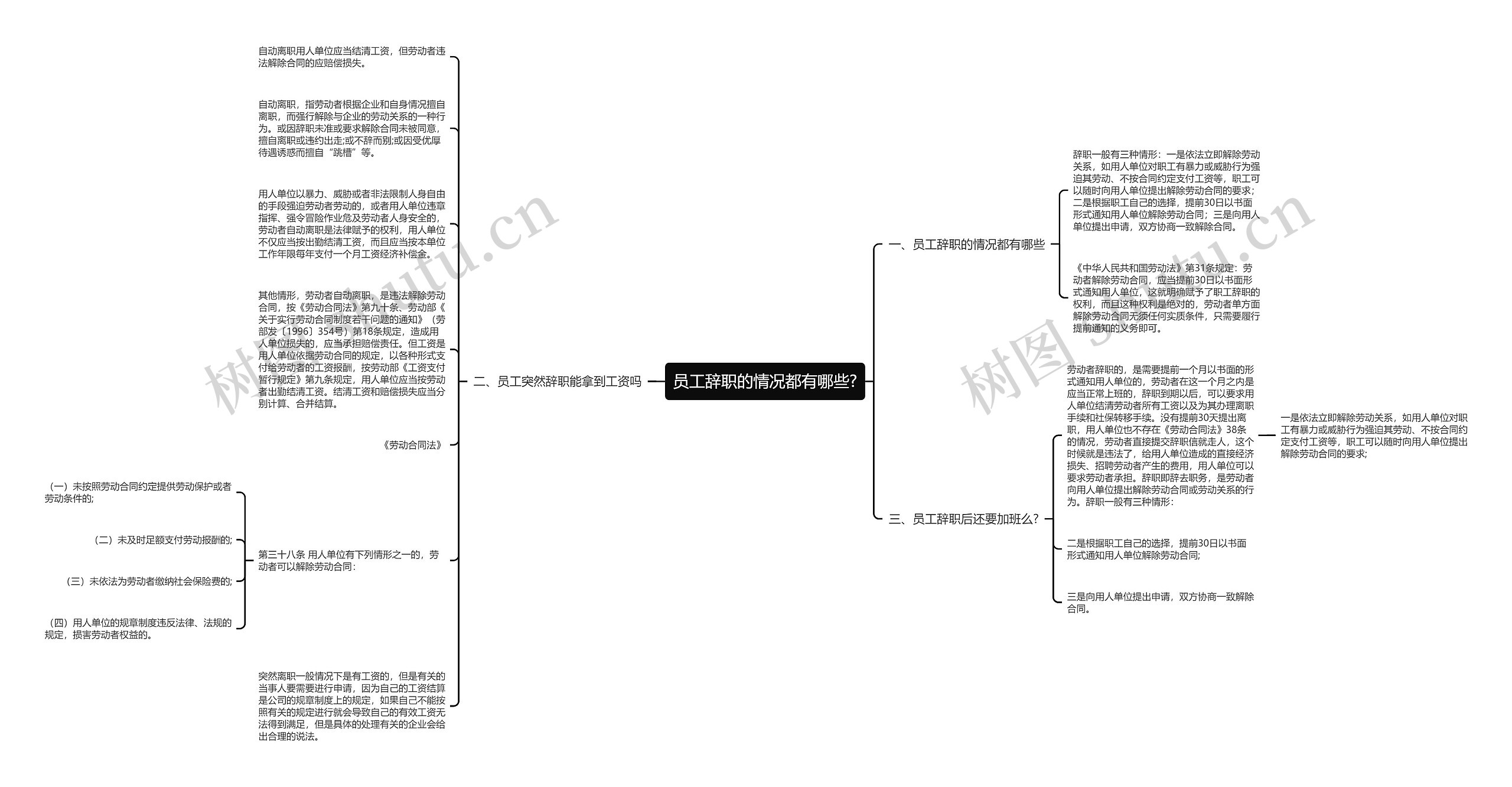 员工辞职的情况都有哪些?思维导图