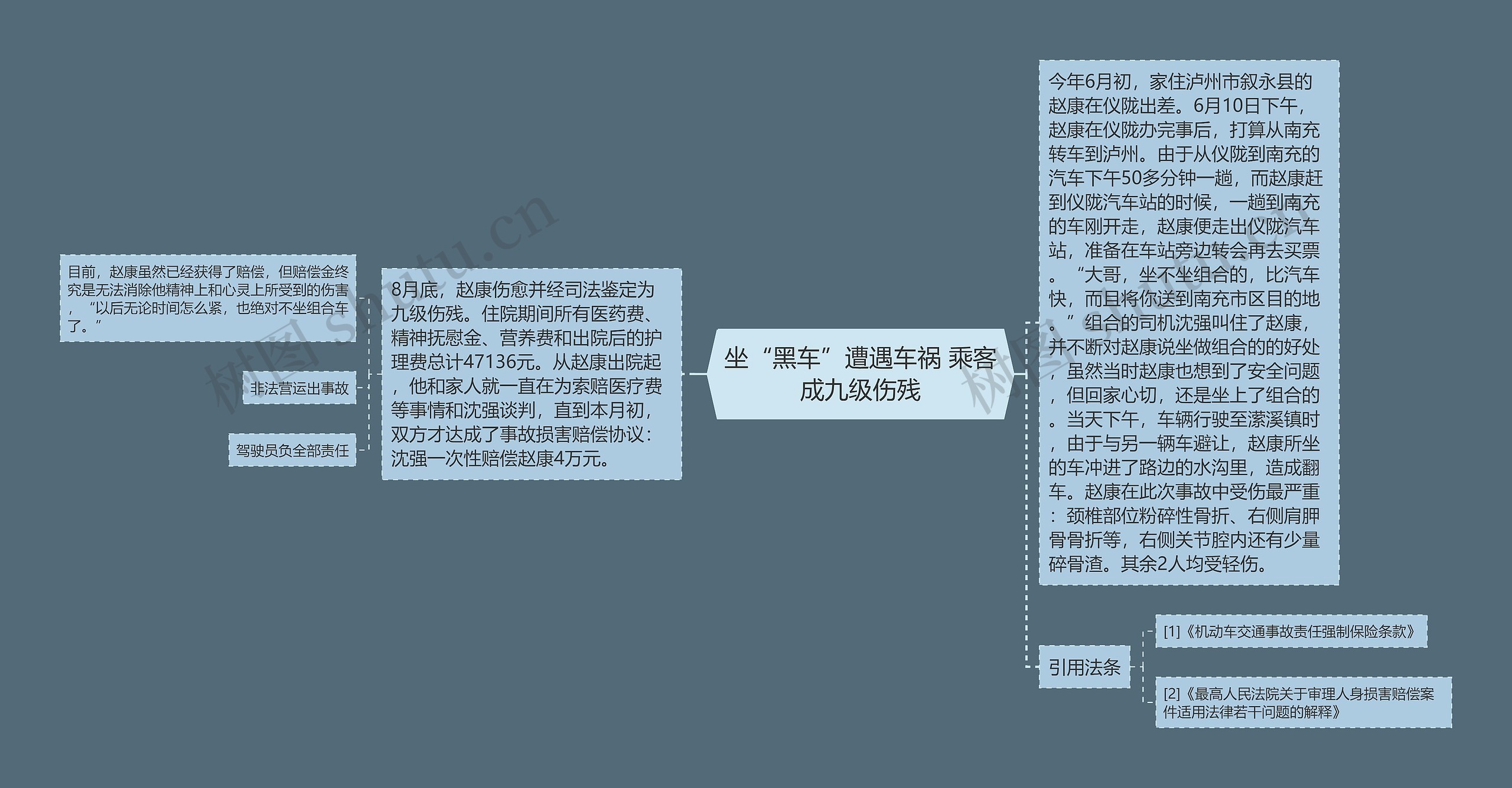 坐“黑车”遭遇车祸 乘客成九级伤残