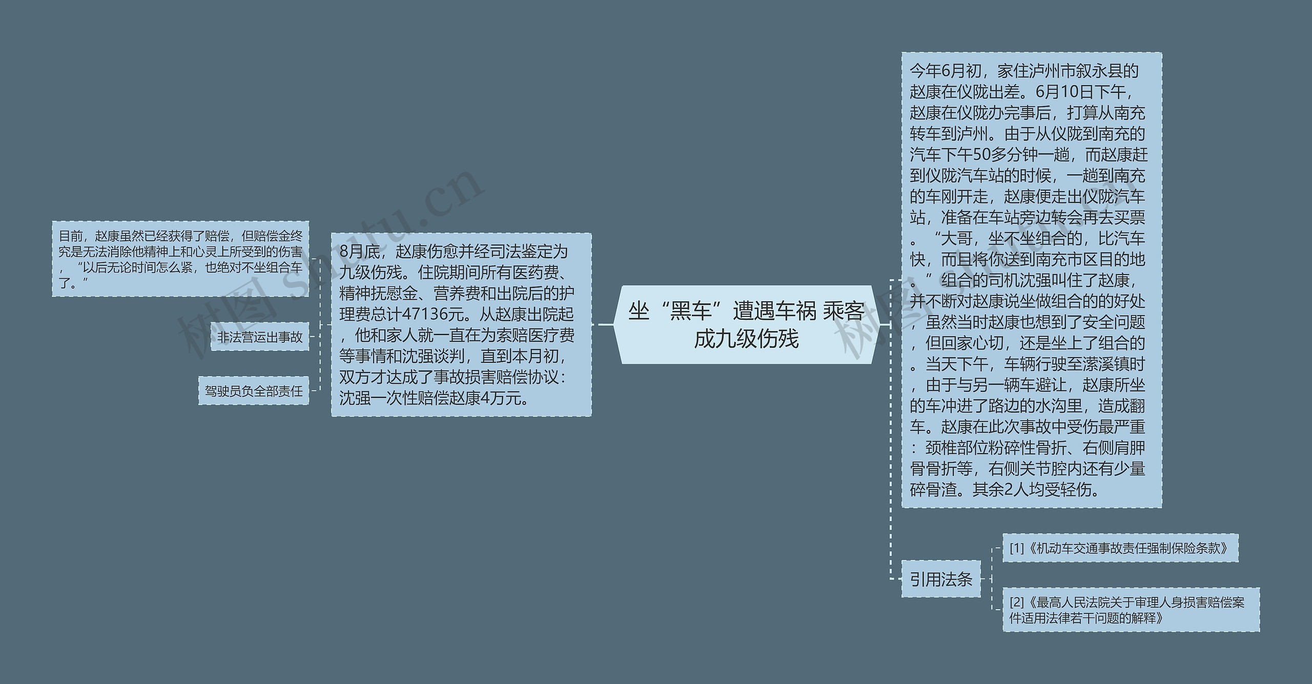 坐“黑车”遭遇车祸 乘客成九级伤残思维导图