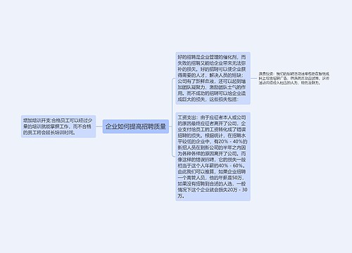 企业如何提高招聘质量