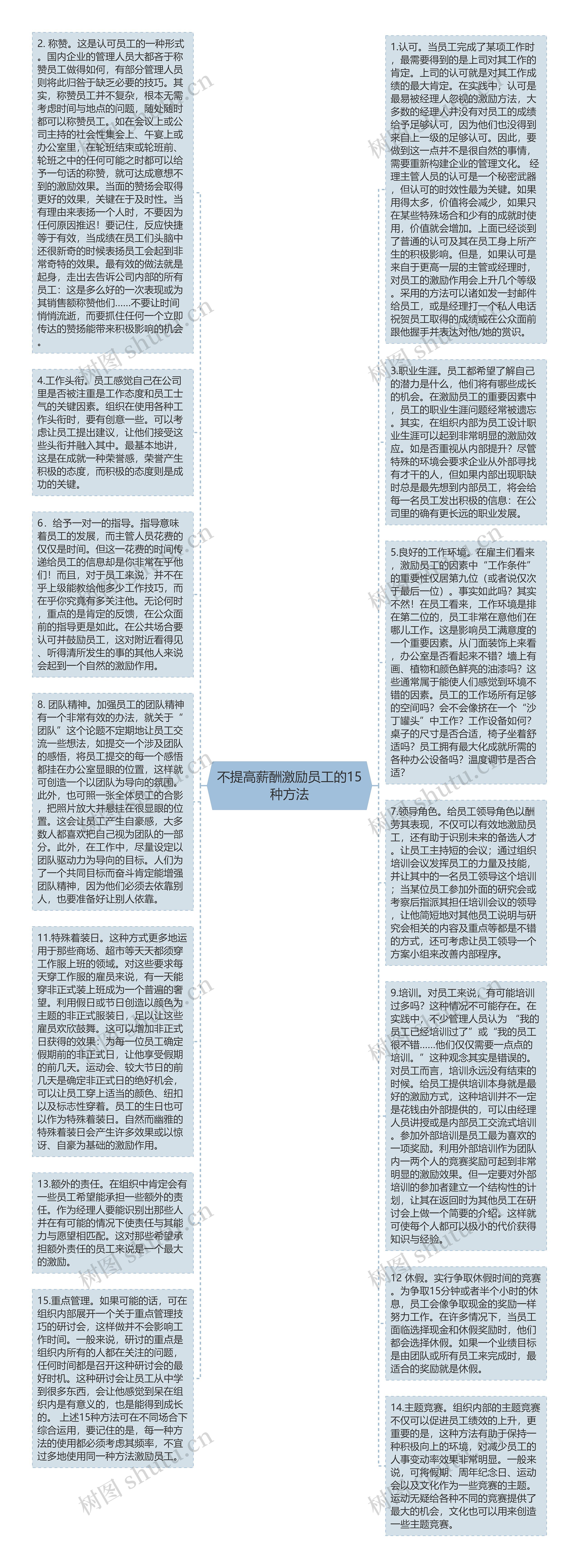 不提高薪酬激励员工的15种方法