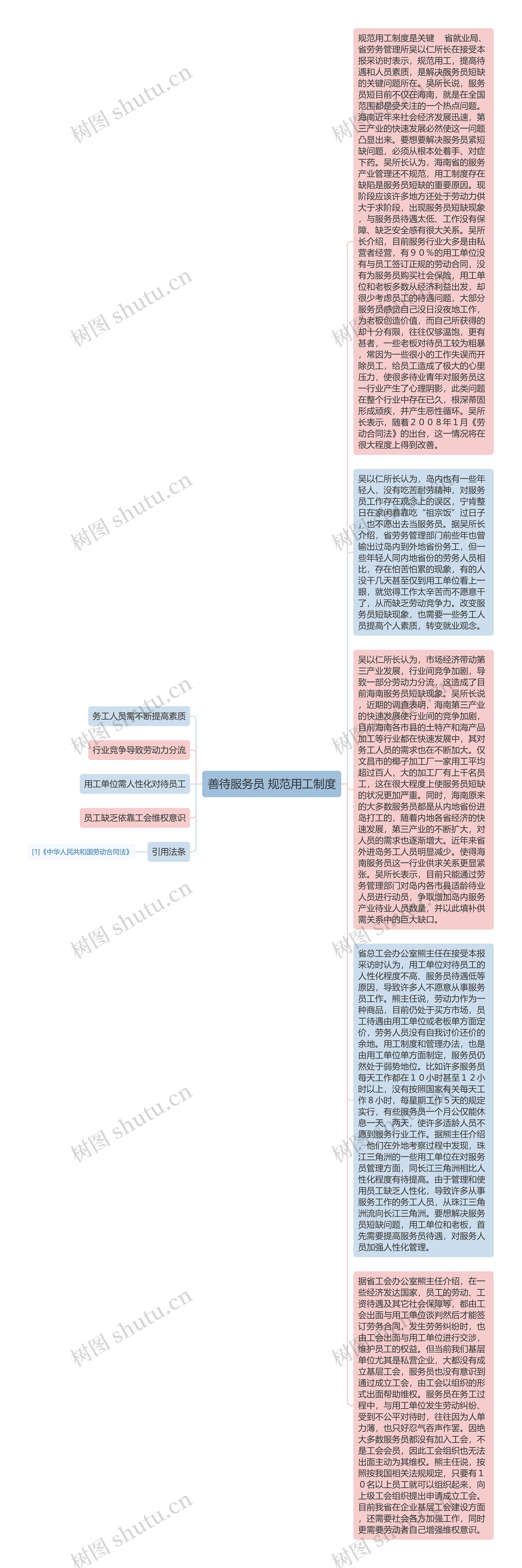 善待服务员 规范用工制度