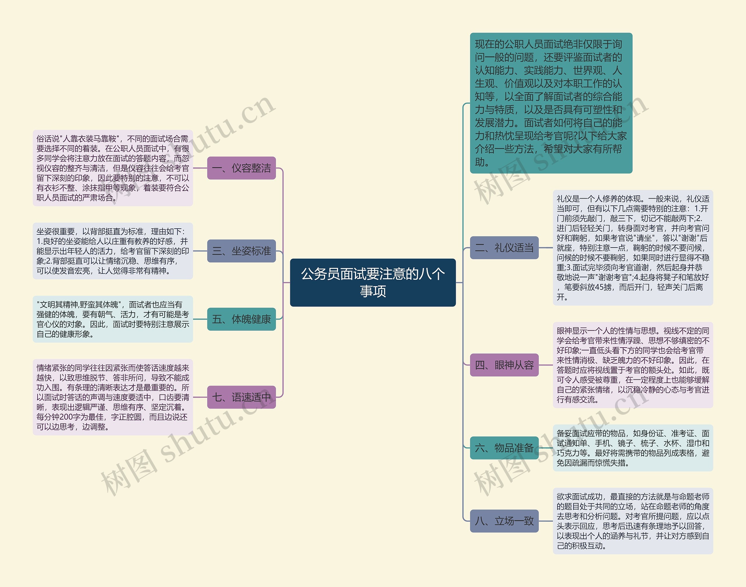 公务员面试要注意的八个事项