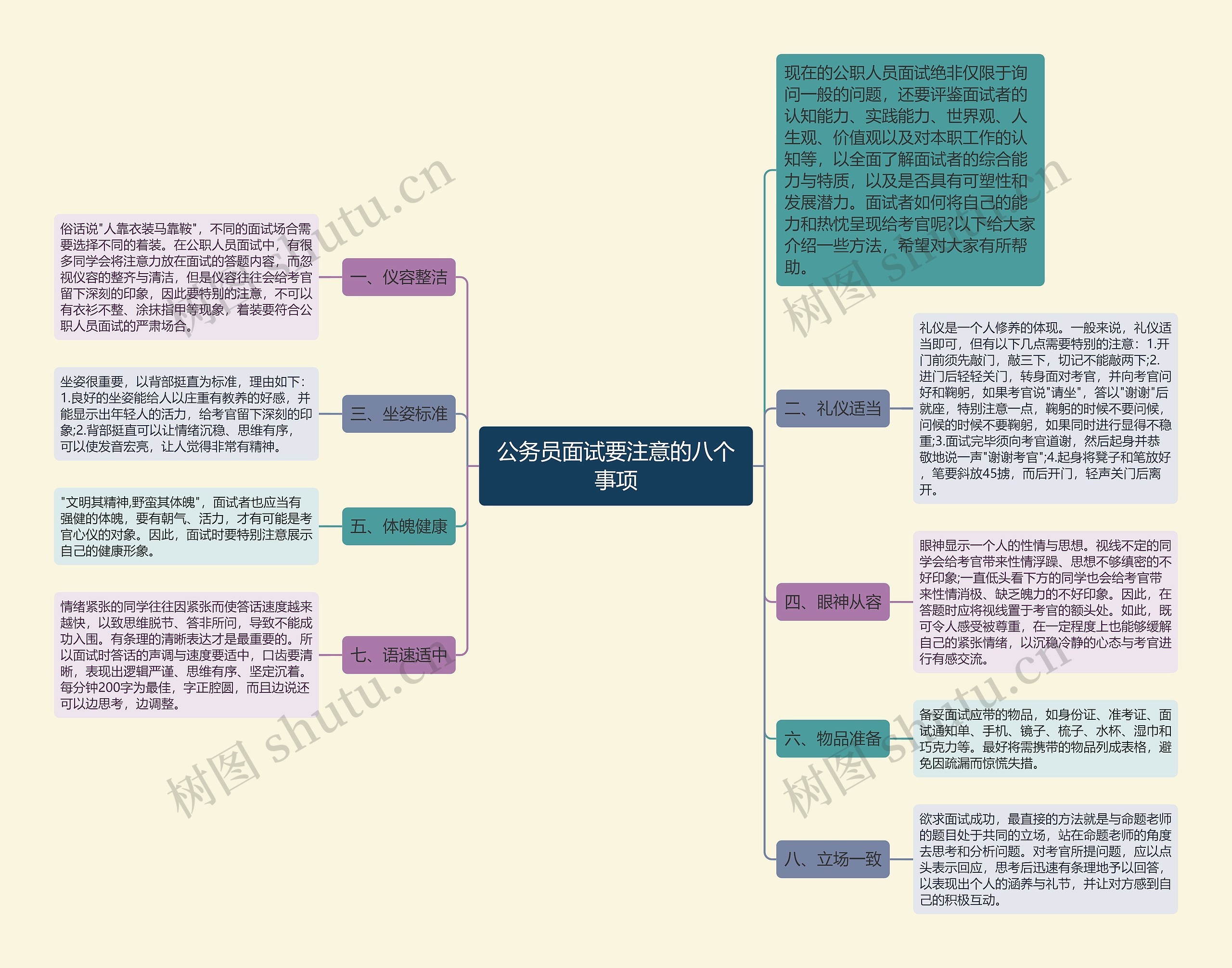 公务员面试要注意的八个事项思维导图