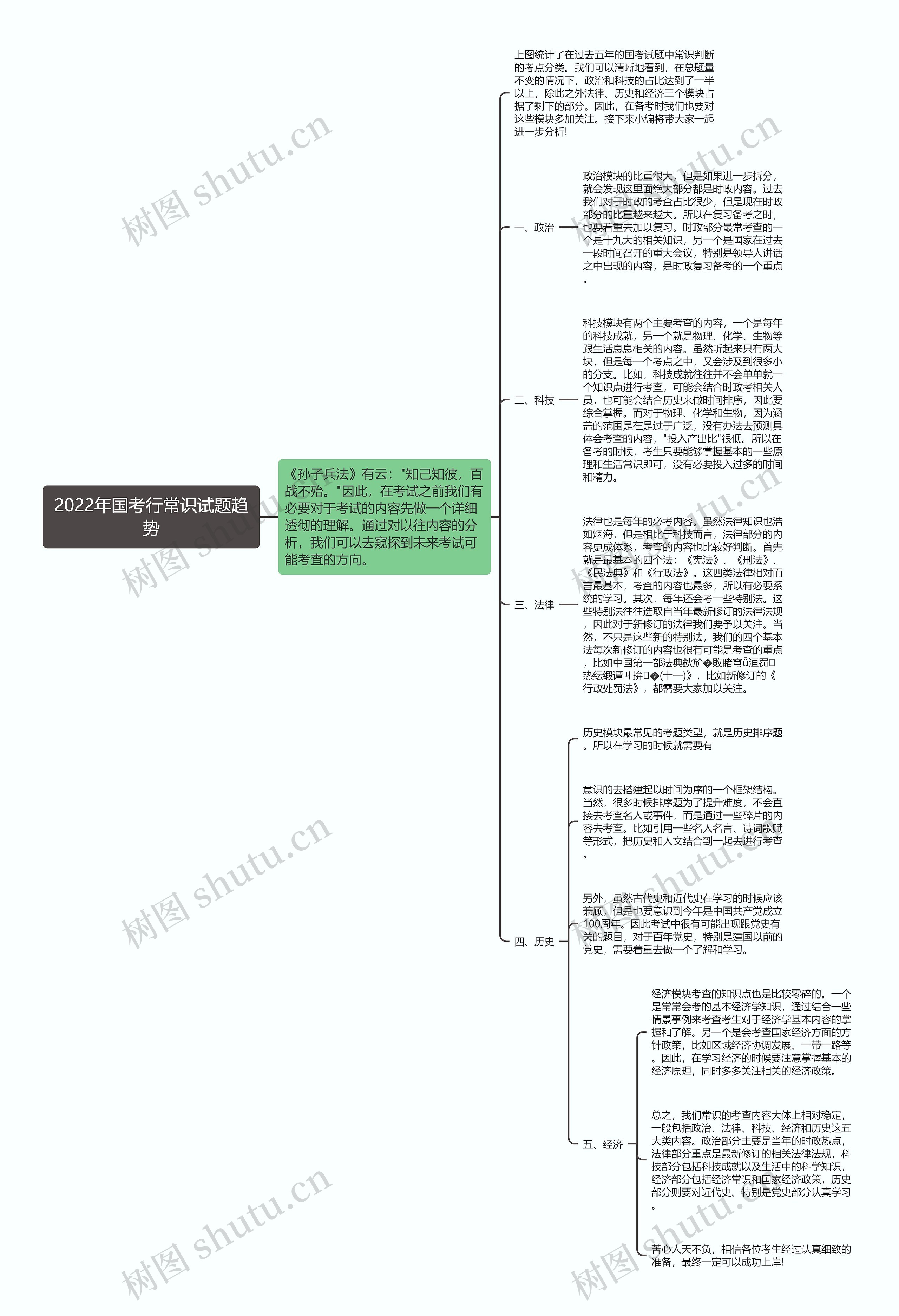 2022年国考行常识试题趋势