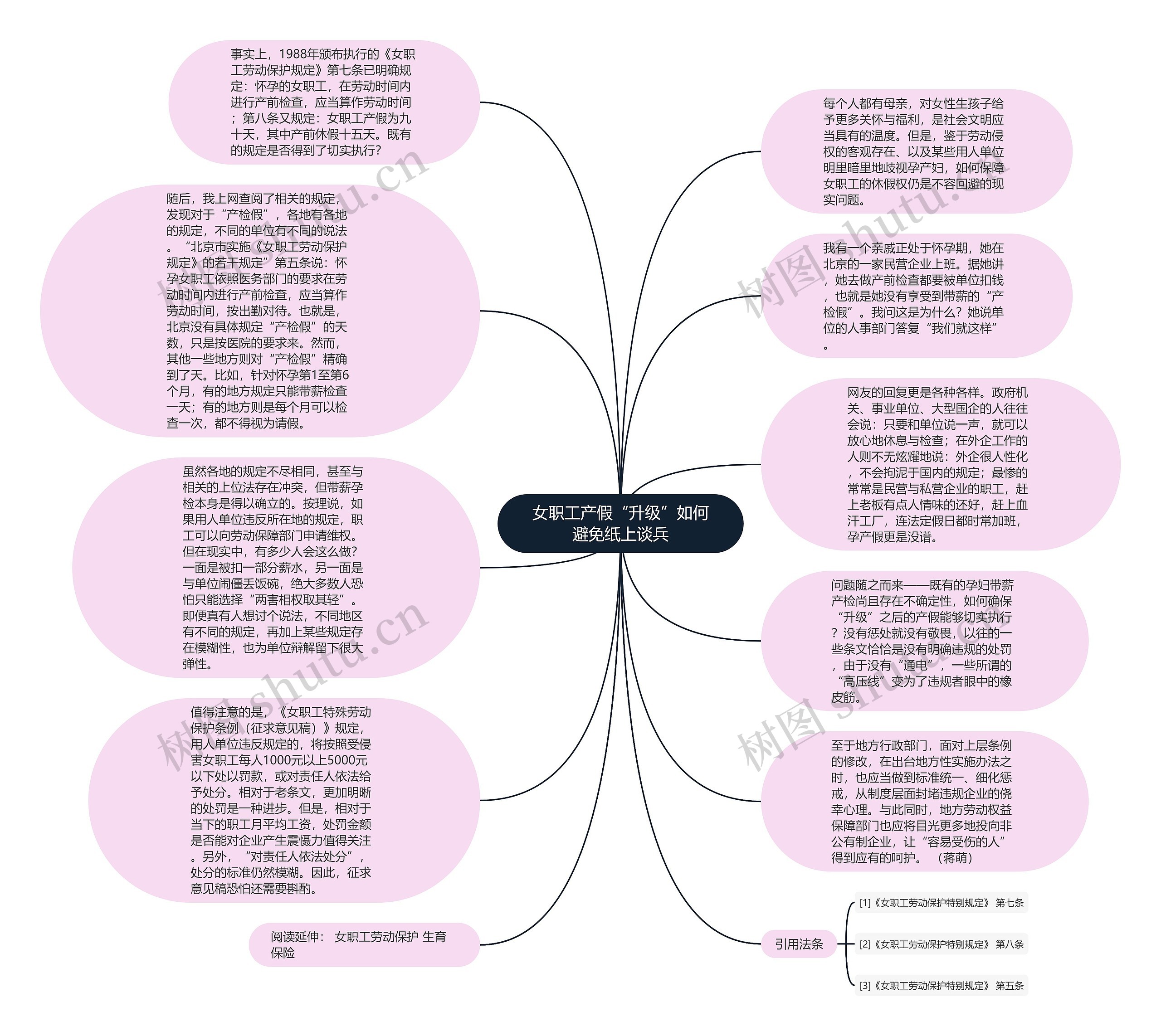 女职工产假“升级”如何避免纸上谈兵思维导图