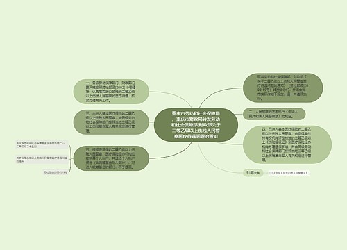 重庆市劳动和社会保障局、重庆市财政局转发劳动和社会保障部 财政部关于二等乙级以上伤残人民警察医疗待遇问题的通知