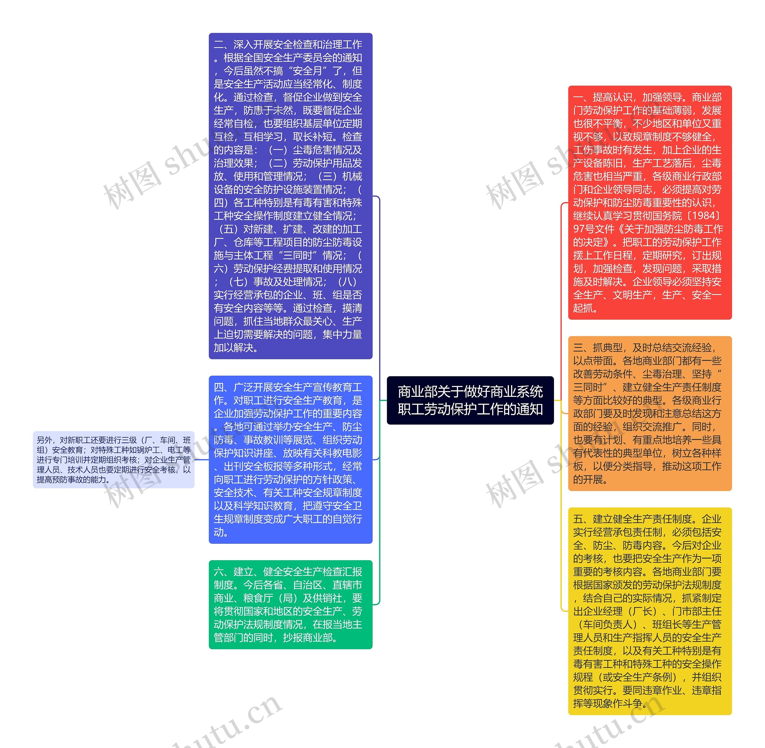 商业部关于做好商业系统职工劳动保护工作的通知
