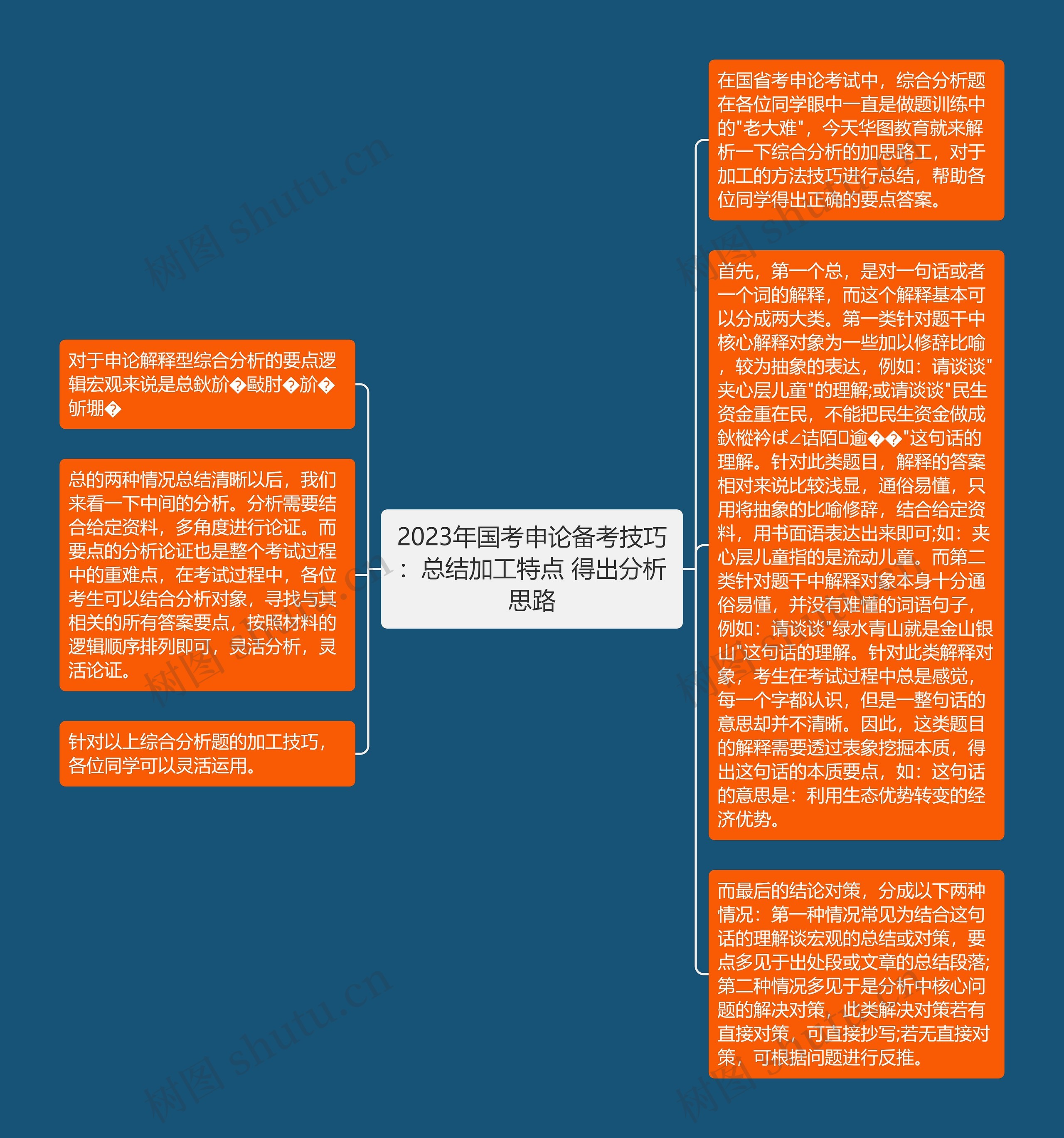 2023年国考申论备考技巧：总结加工特点 得出分析思路