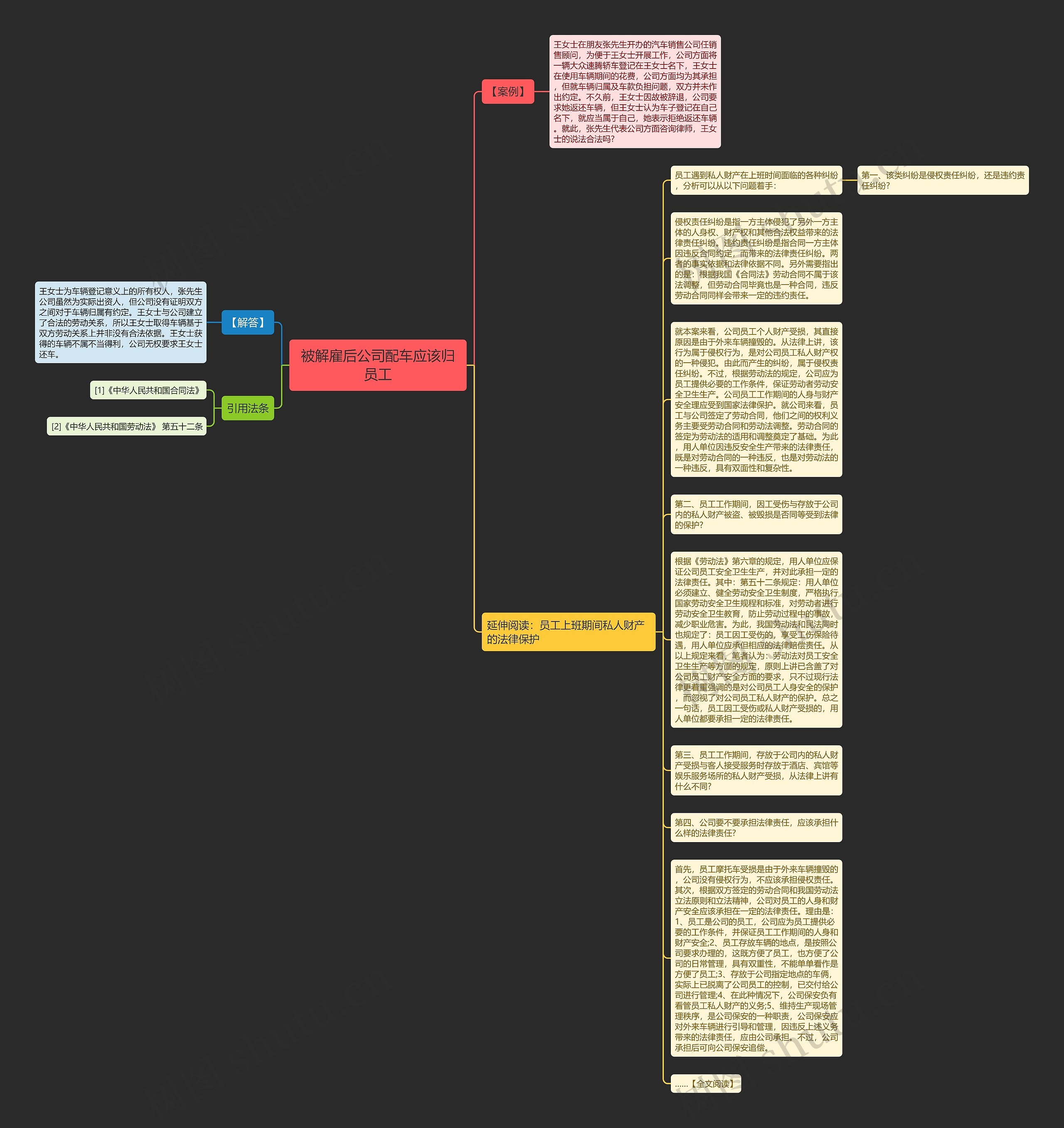 被解雇后公司配车应该归员工思维导图