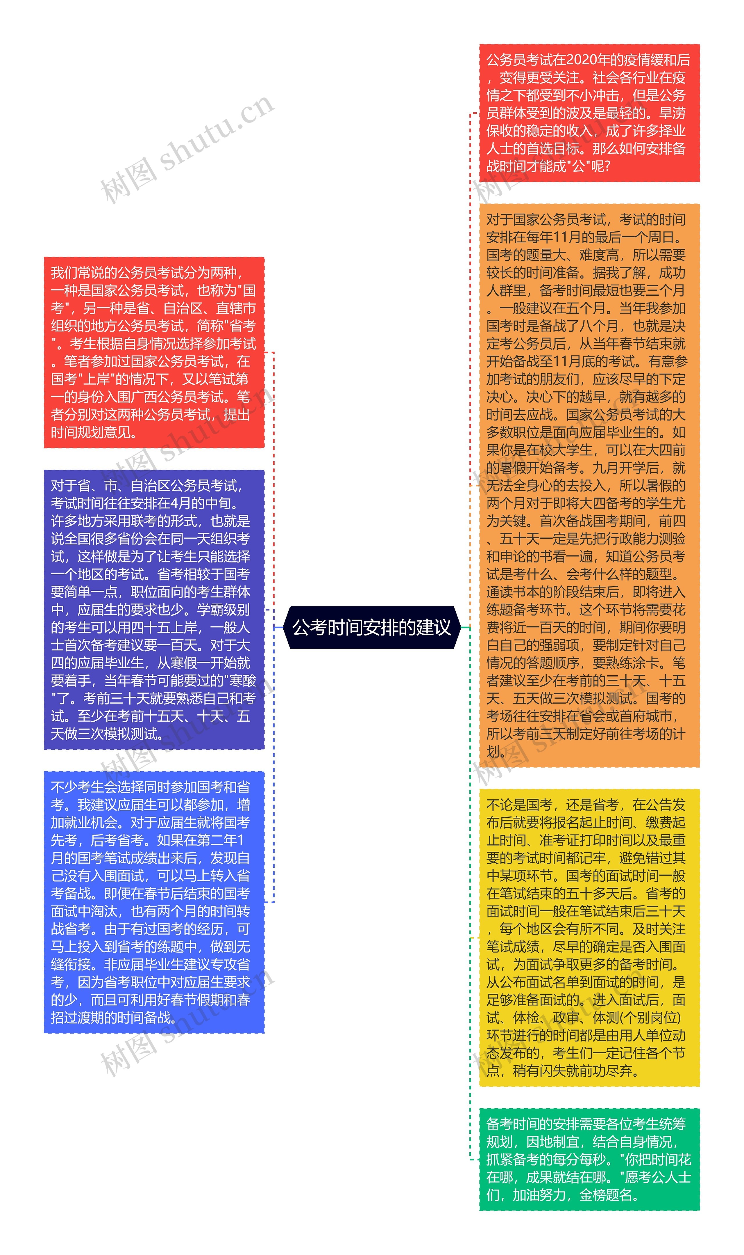 公考时间安排的建议