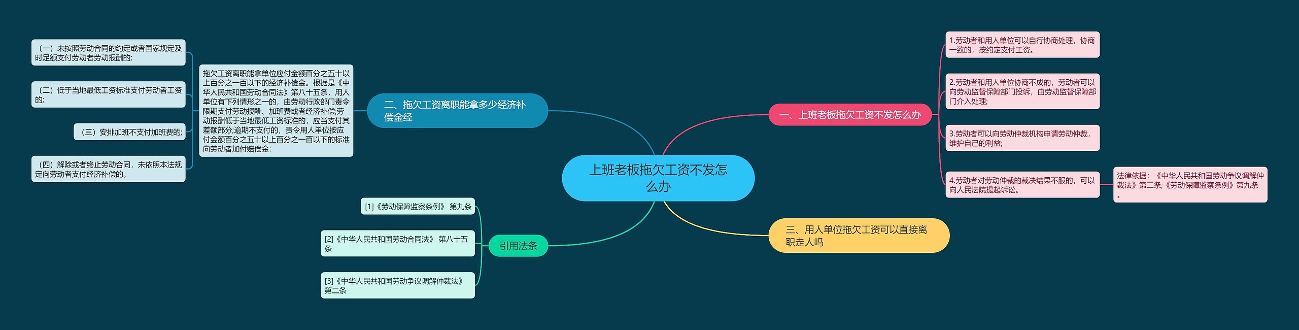 上班老板拖欠工资不发怎么办思维导图