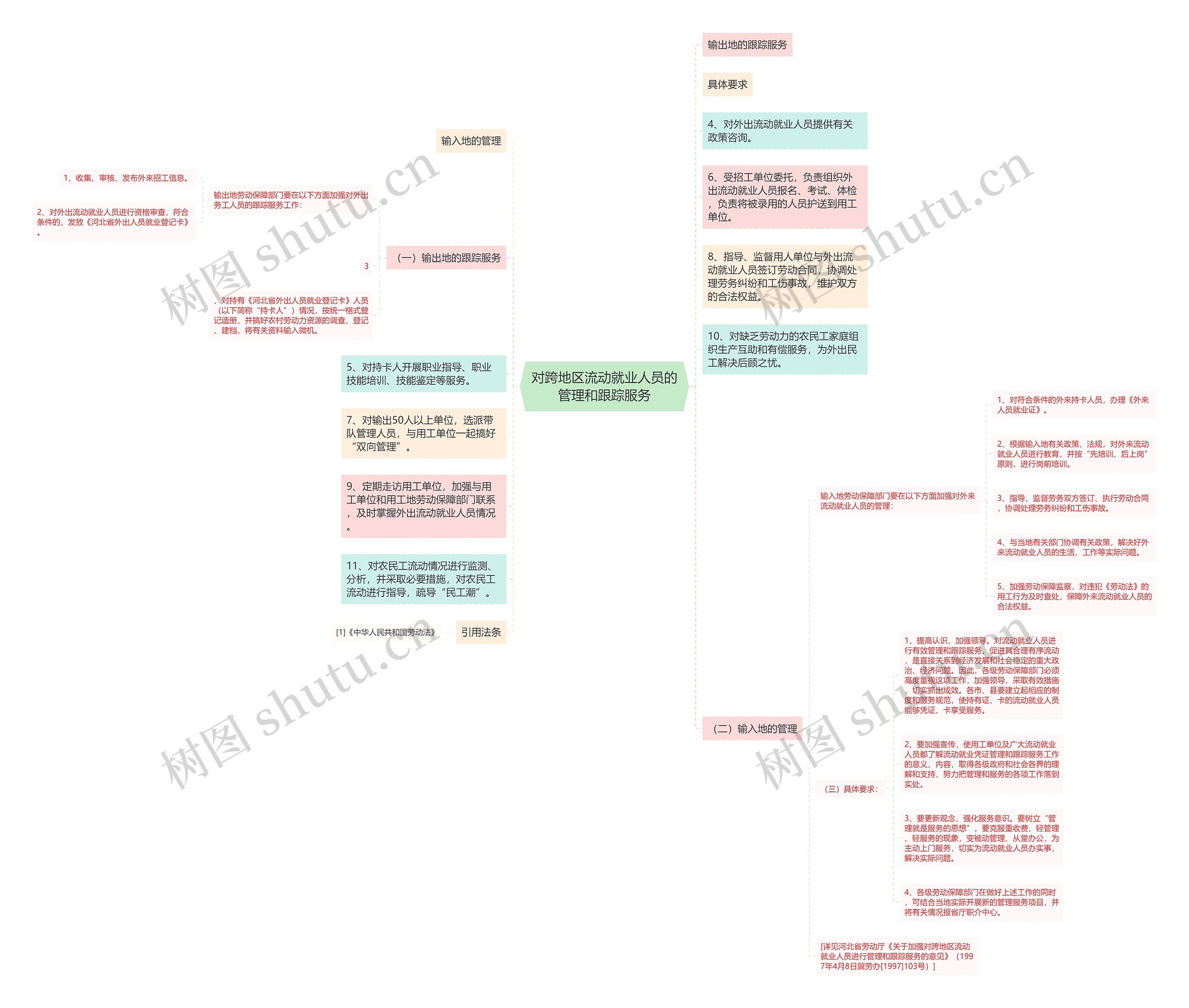 对跨地区流动就业人员的管理和跟踪服务思维导图