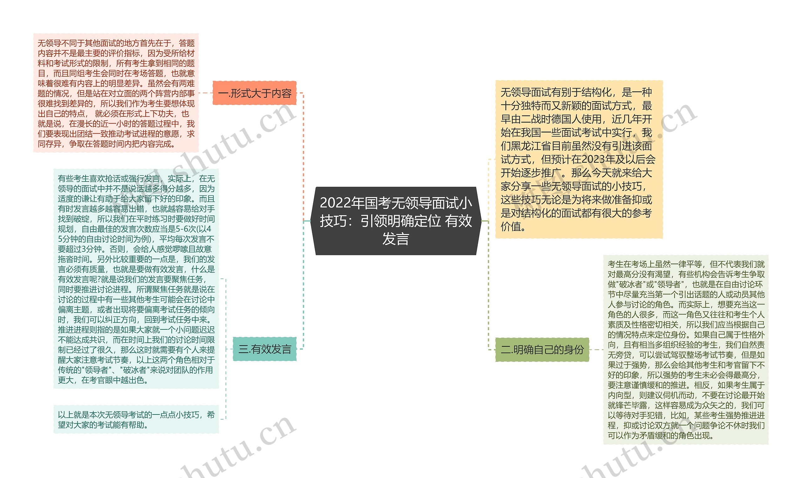 2022年国考无领导面试小技巧：引领明确定位 有效发言