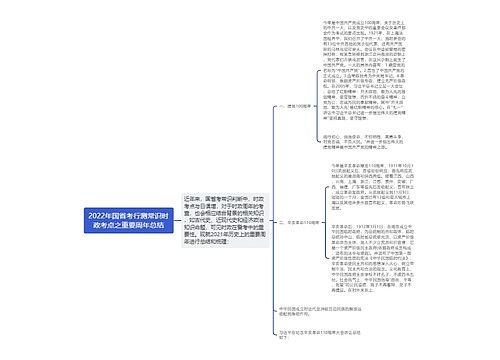 2022年国省考行测常识时政考点之重要周年总结