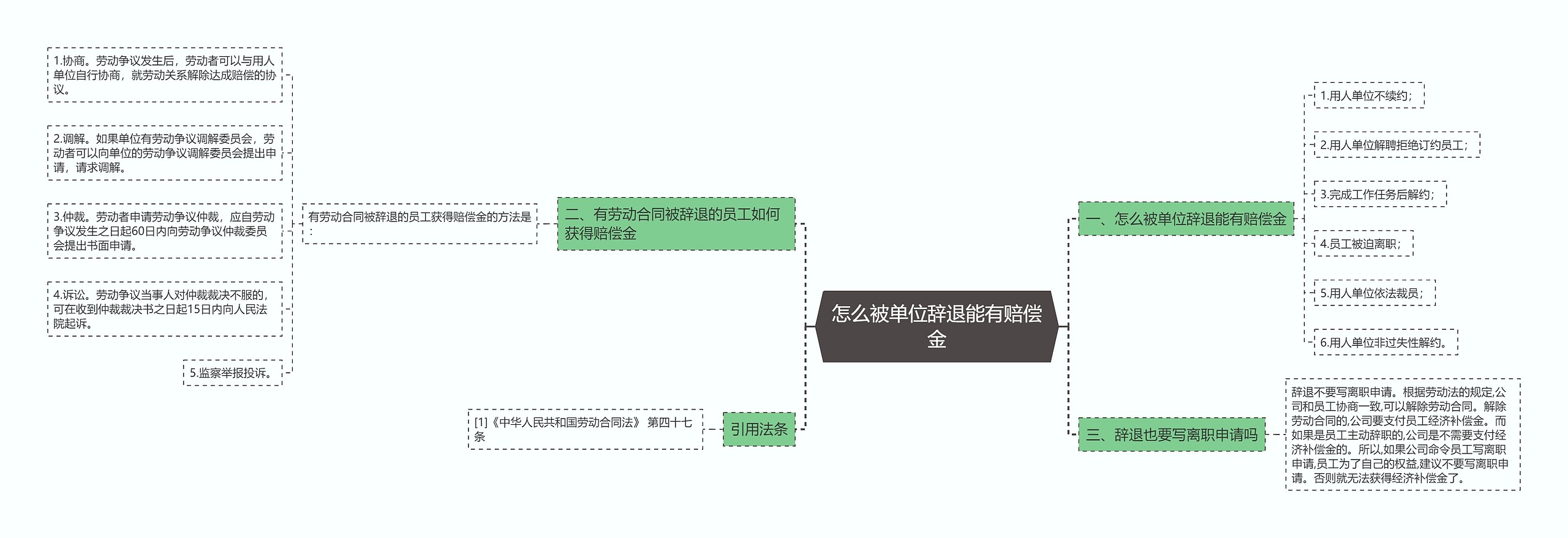 怎么被单位辞退能有赔偿金