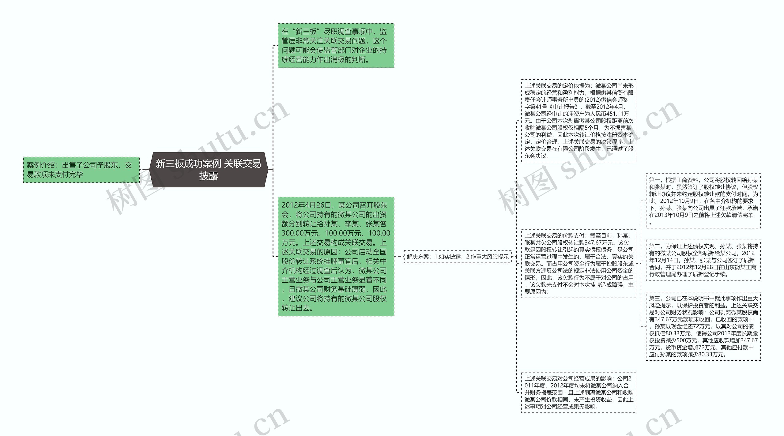 新三板成功案例 关联交易披露