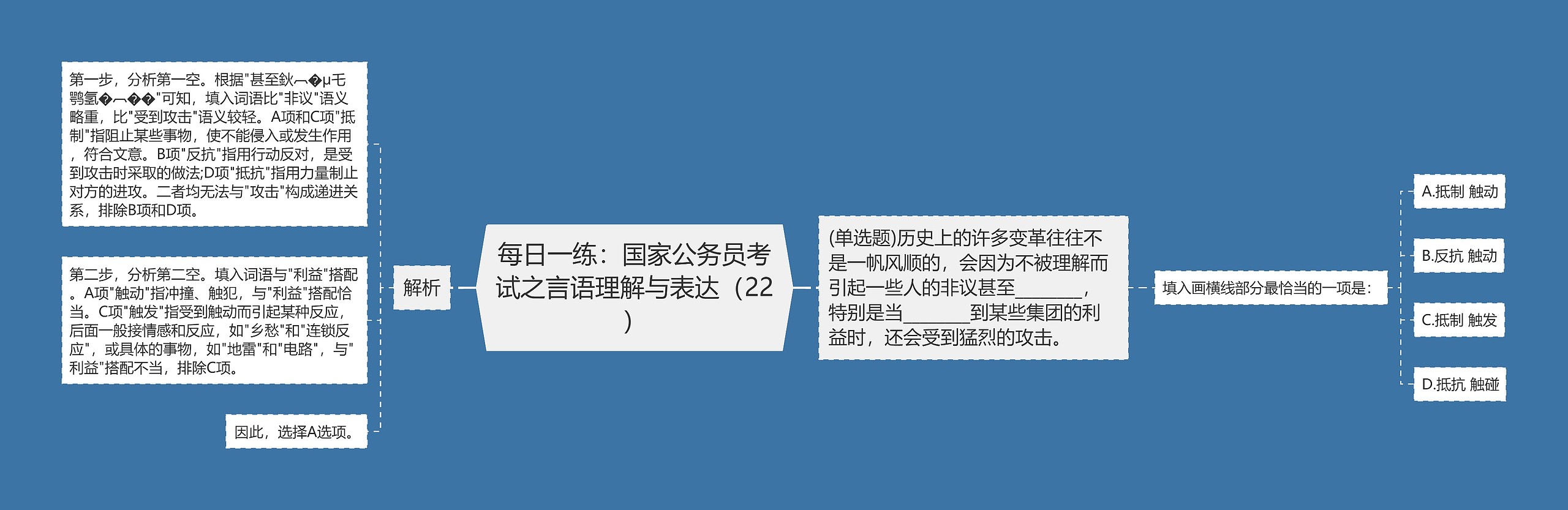 每日一练：国家公务员考试之言语理解与表达（22）