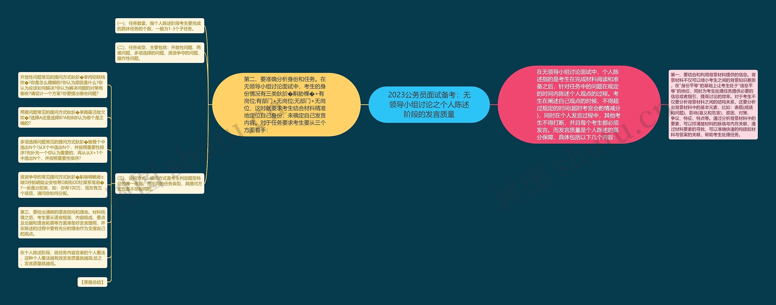 2023公务员面试备考：无领导小组讨论之个人陈述阶段的发言质量