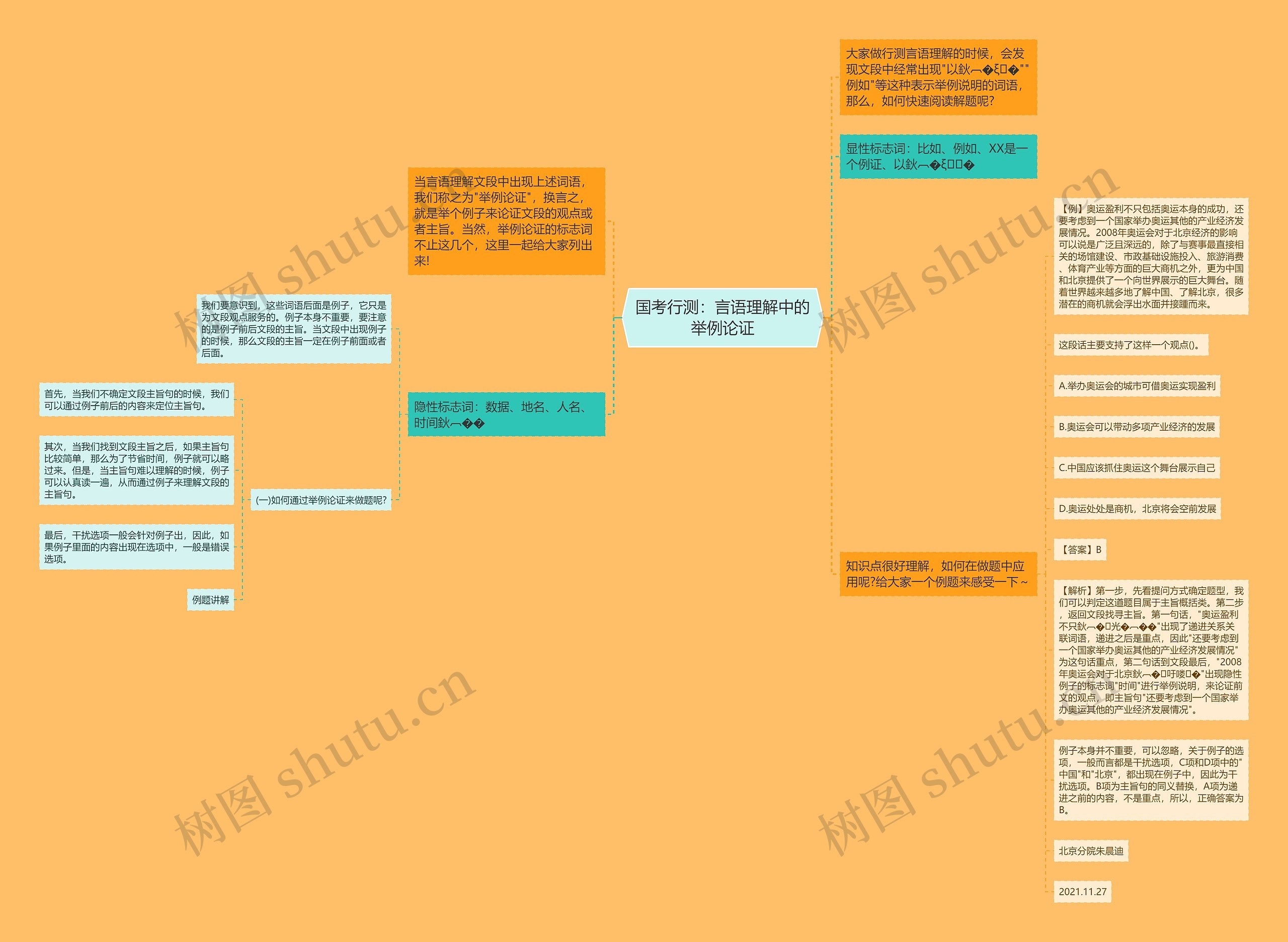 国考行测：言语理解中的举例论证思维导图