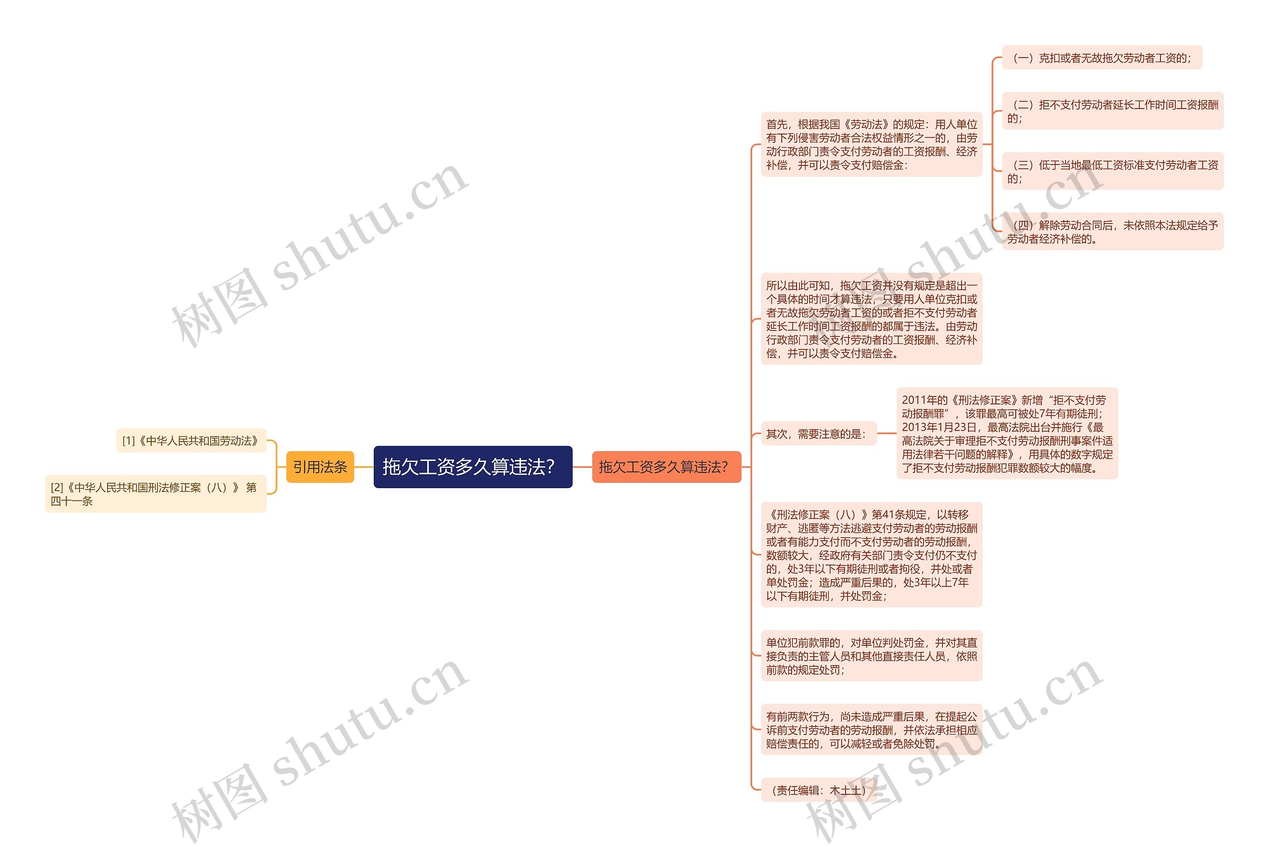 拖欠工资多久算违法？思维导图