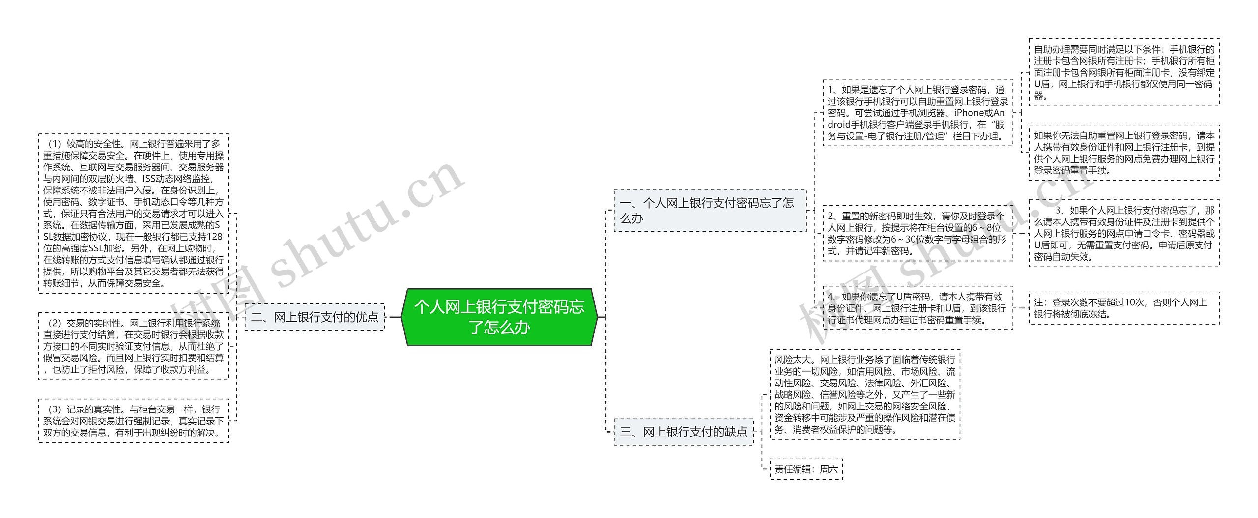 个人网上银行支付密码忘了怎么办思维导图