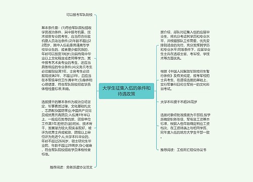 大学生征集入伍的条件和待遇政策