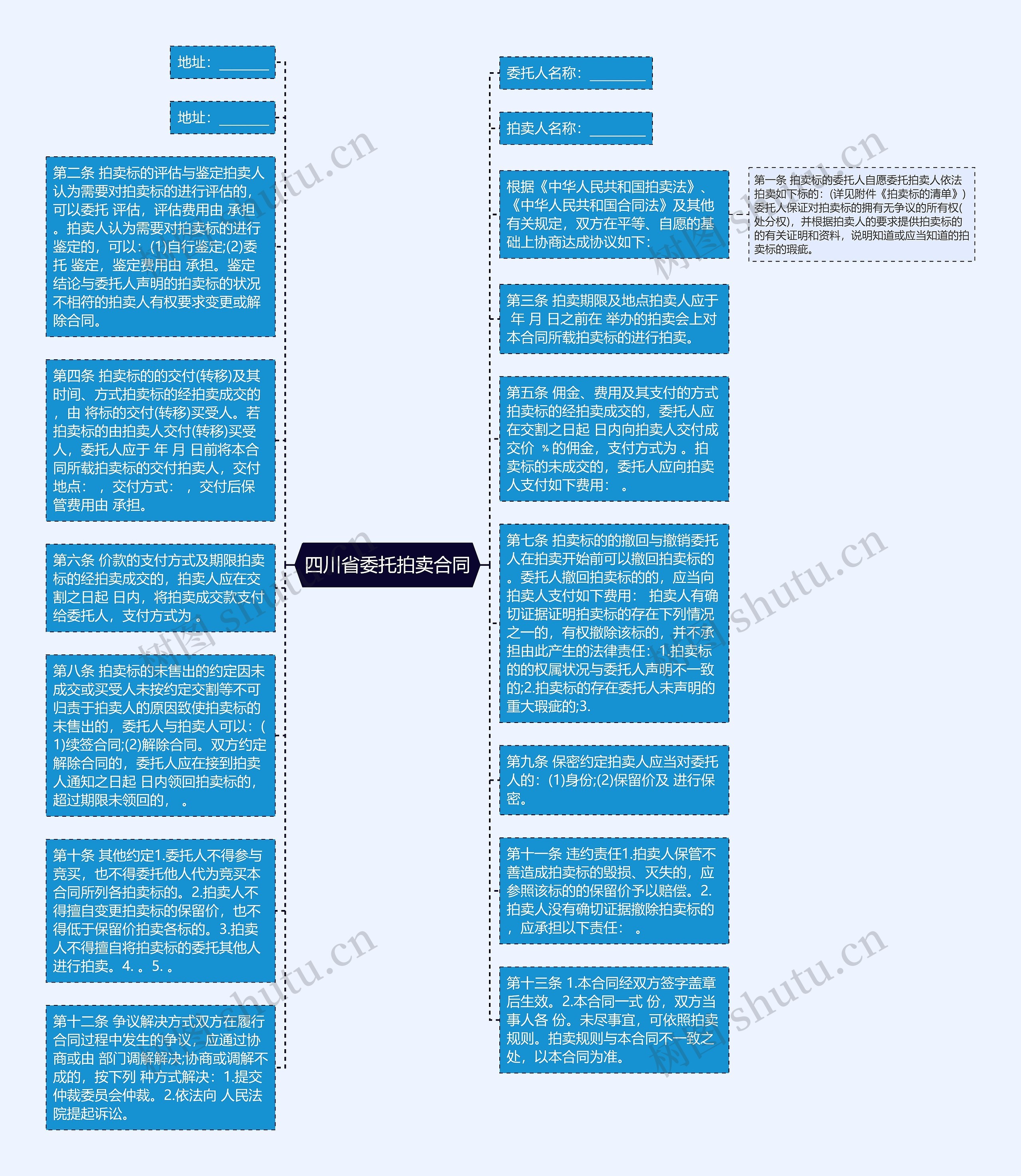 四川省委托拍卖合同思维导图