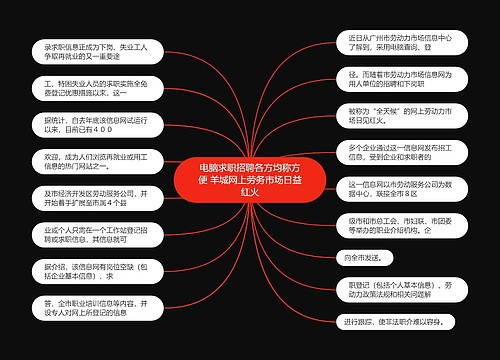 电脑求职招聘各方均称方便 羊城网上劳务市场日益红火