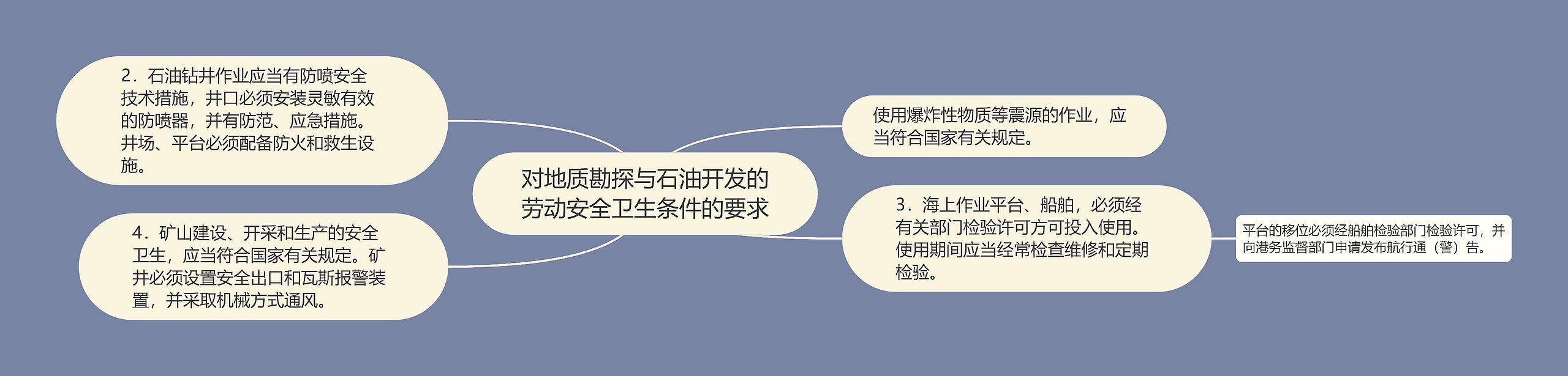 对地质勘探与石油开发的劳动安全卫生条件的要求