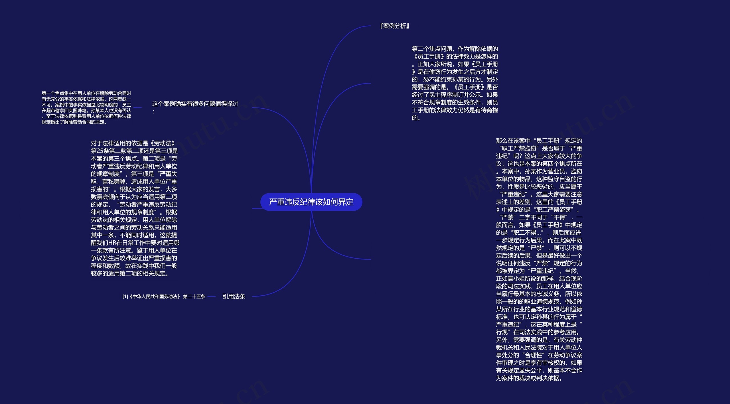 严重违反纪律该如何界定思维导图