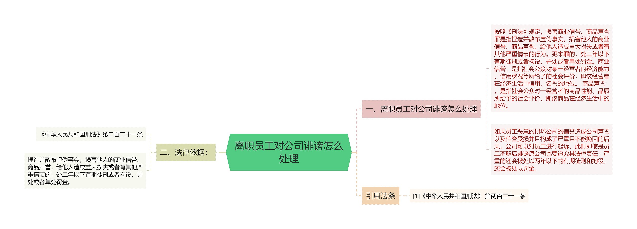 离职员工对公司诽谤怎么处理