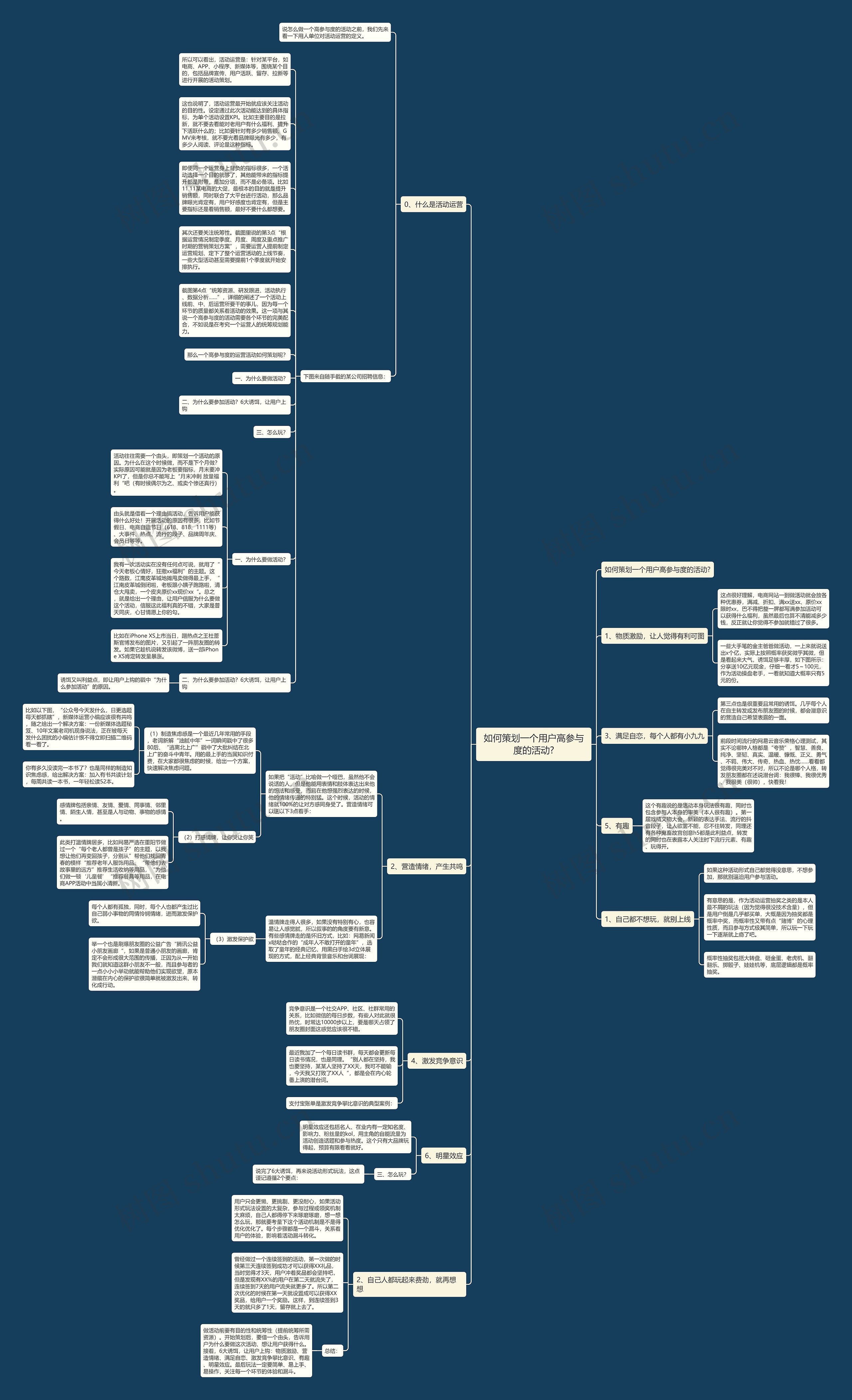 如何策划一个用户高参与度的活动?思维导图