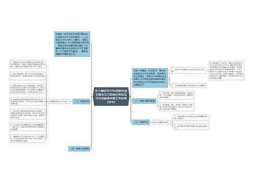 关于做好2010年高校毕业生就业见习目标任务和见习示范基地申报工作的函(发布) 关于做好2010年高校毕业生就业见习目标任务和见习示范基地申报工作的函(发布)