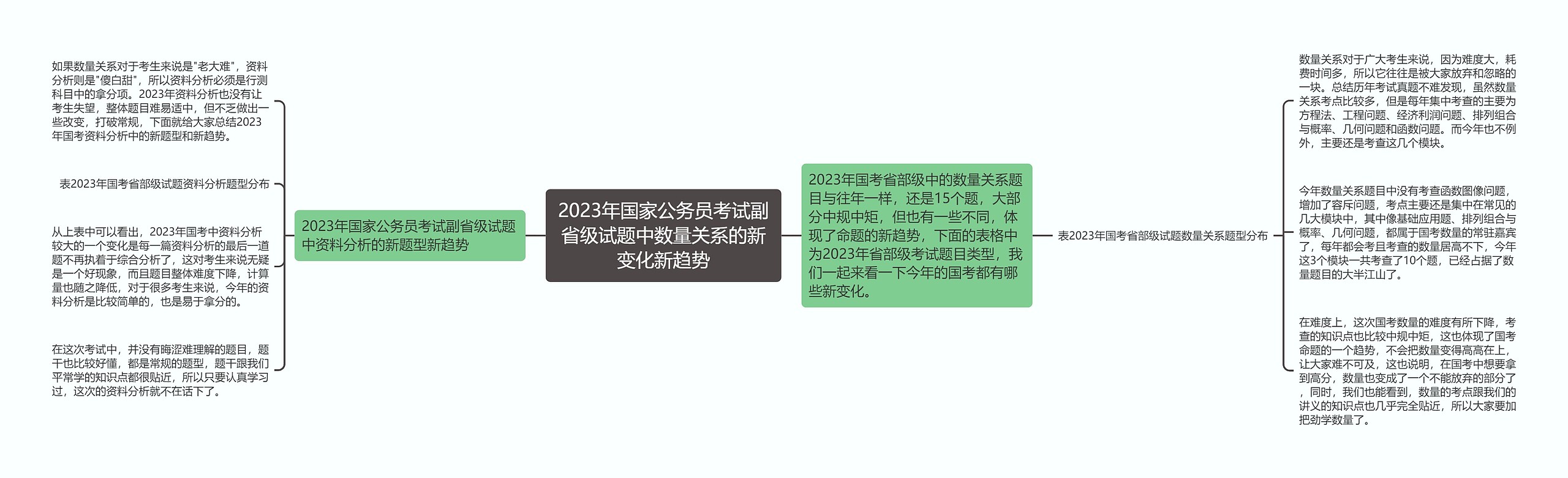 2023年国家公务员考试副省级试题中数量关系的新变化新趋势