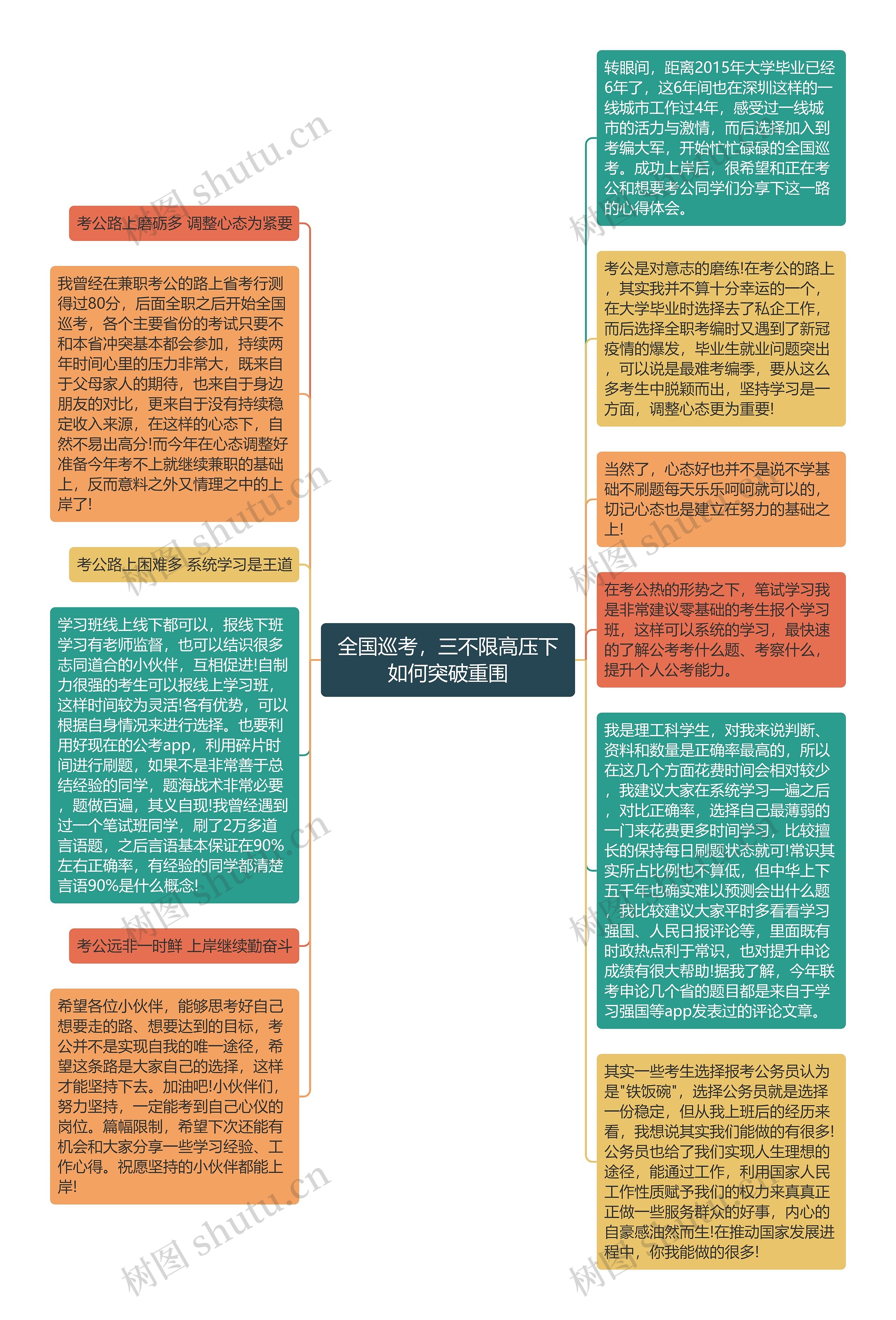 全国巡考，三不限高压下如何突破重围