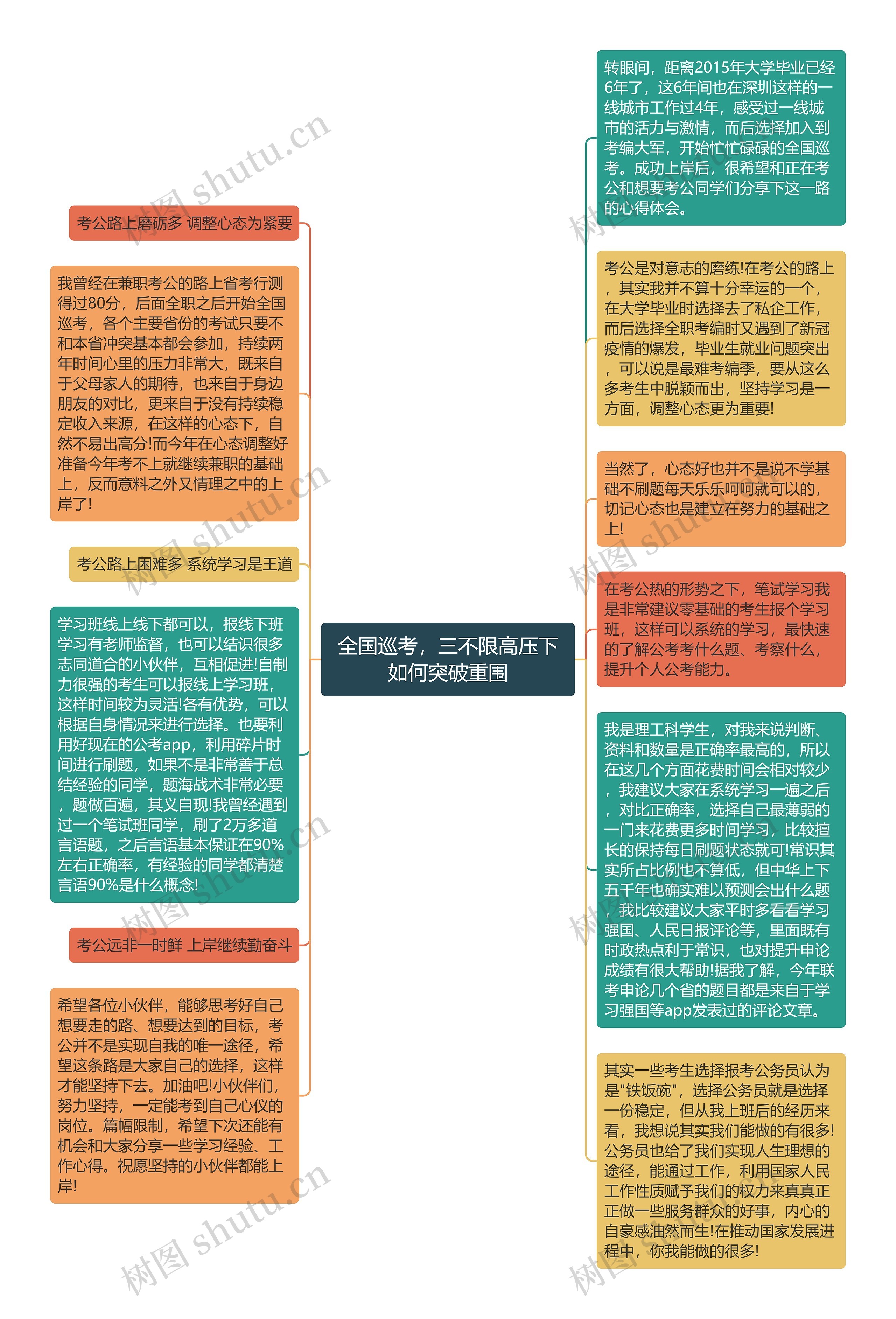 全国巡考，三不限高压下如何突破重围思维导图