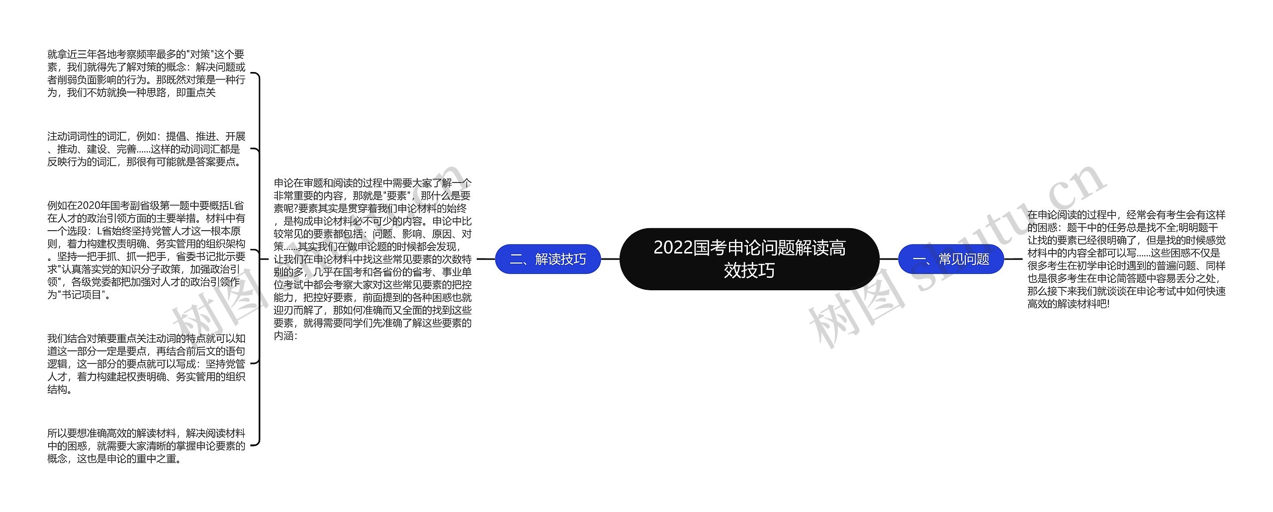 2022国考申论问题解读高效技巧思维导图