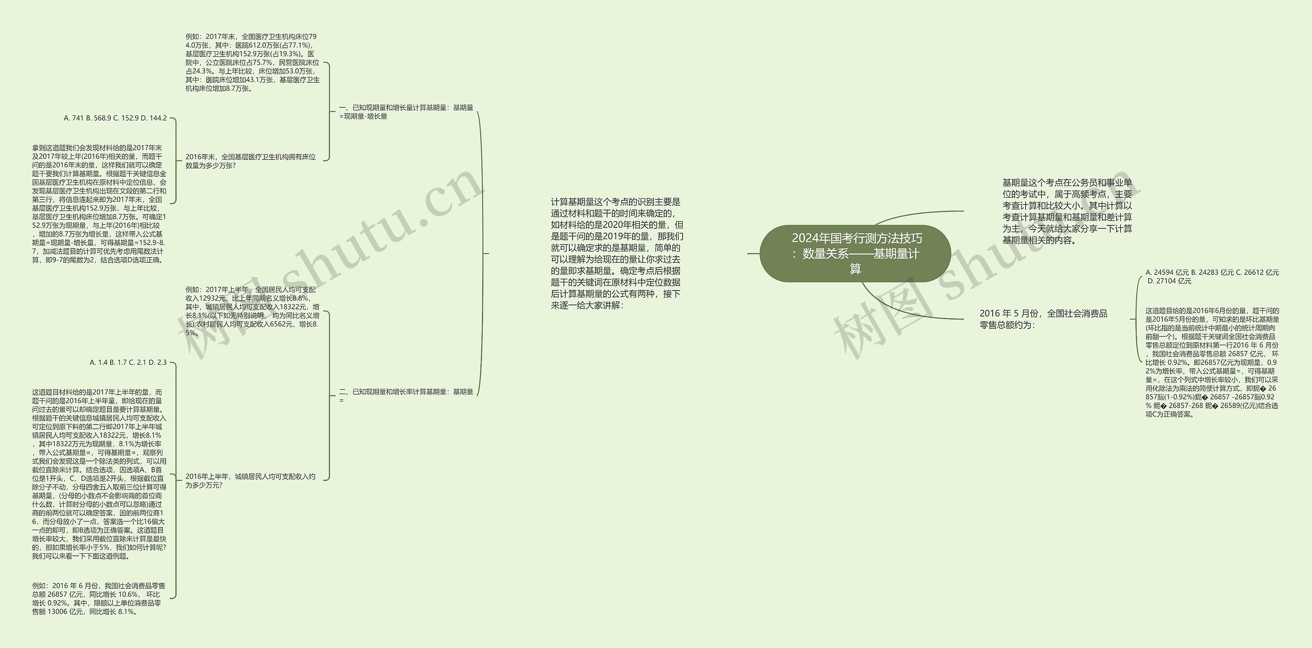  2024年国考行测方法技巧：数量关系——基期量计算