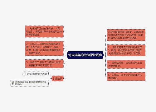 对未成年的劳动保护规定